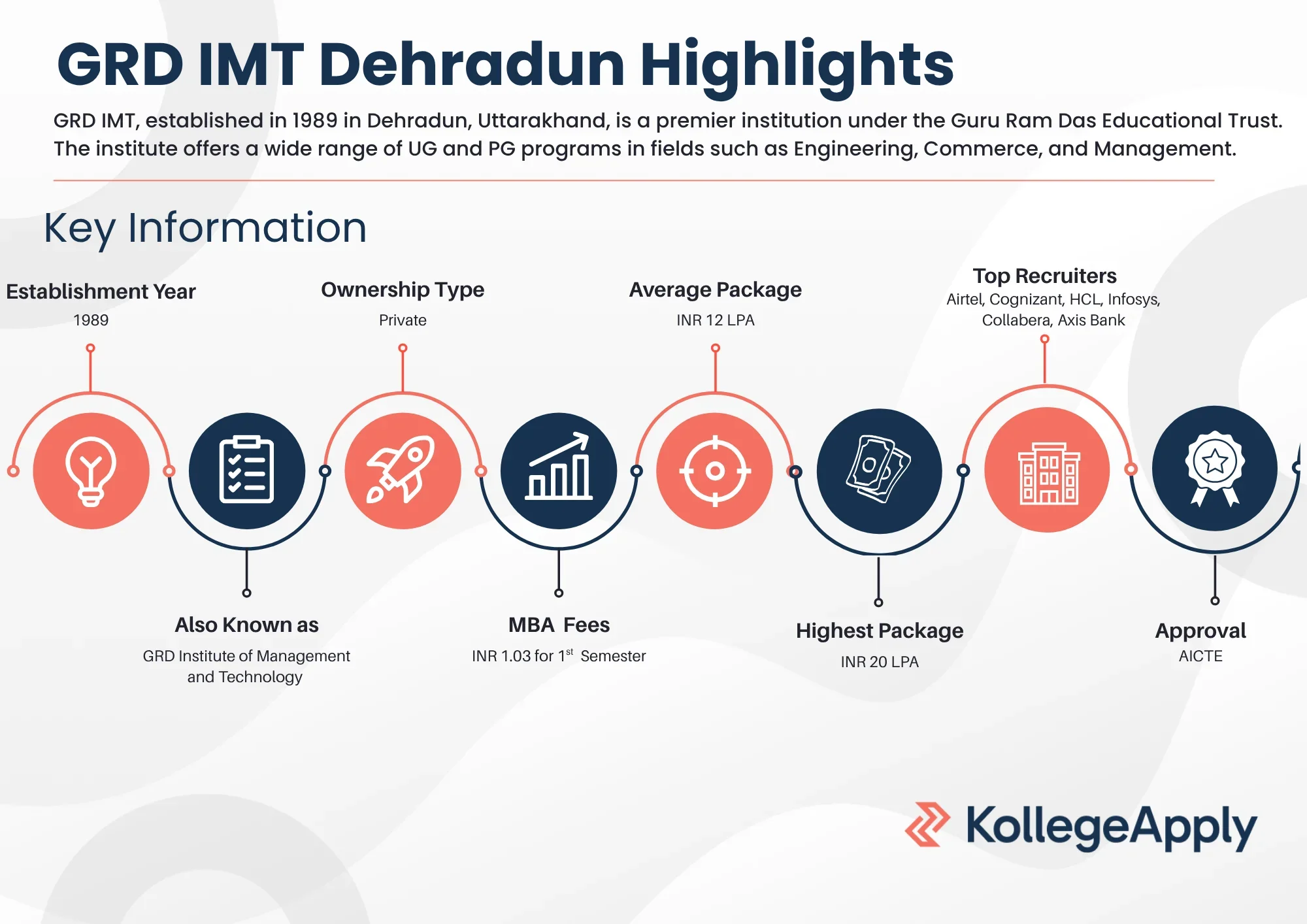 GRD IMT Dehradun Highlights 2025