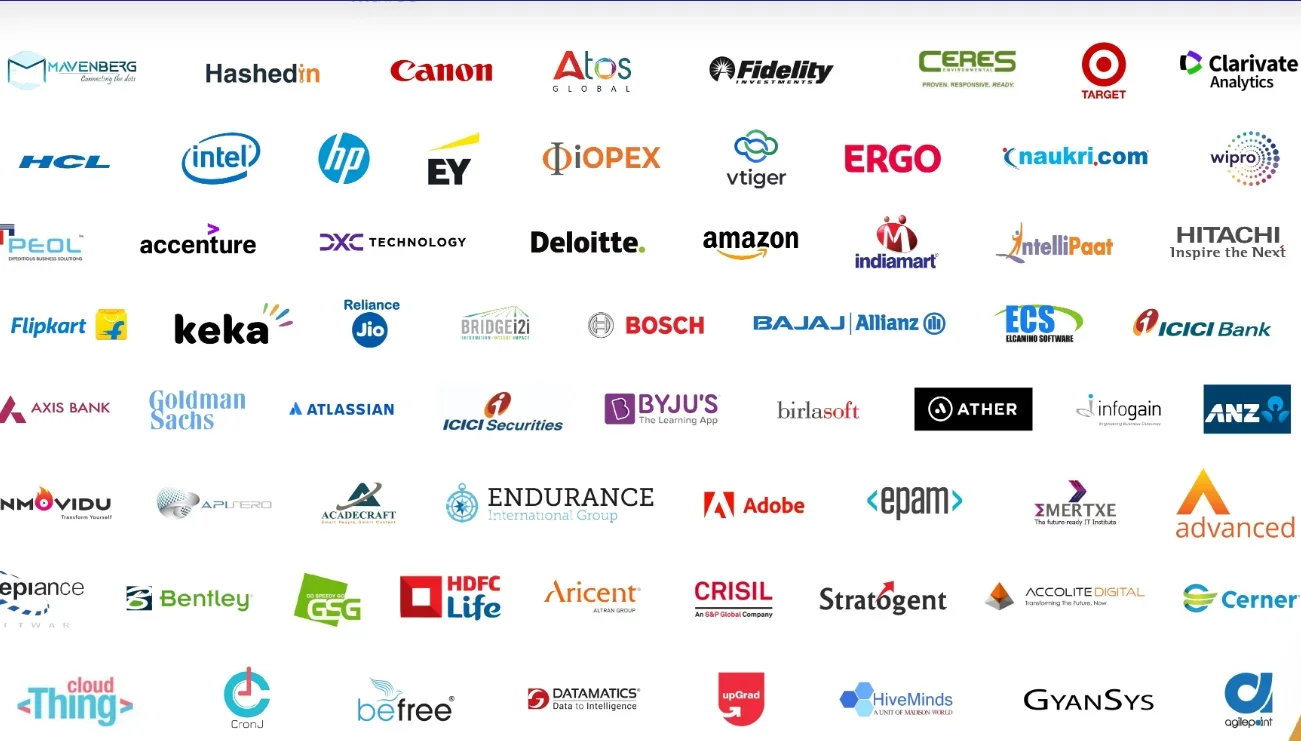 GRD IMT Dehradun Placement 2025