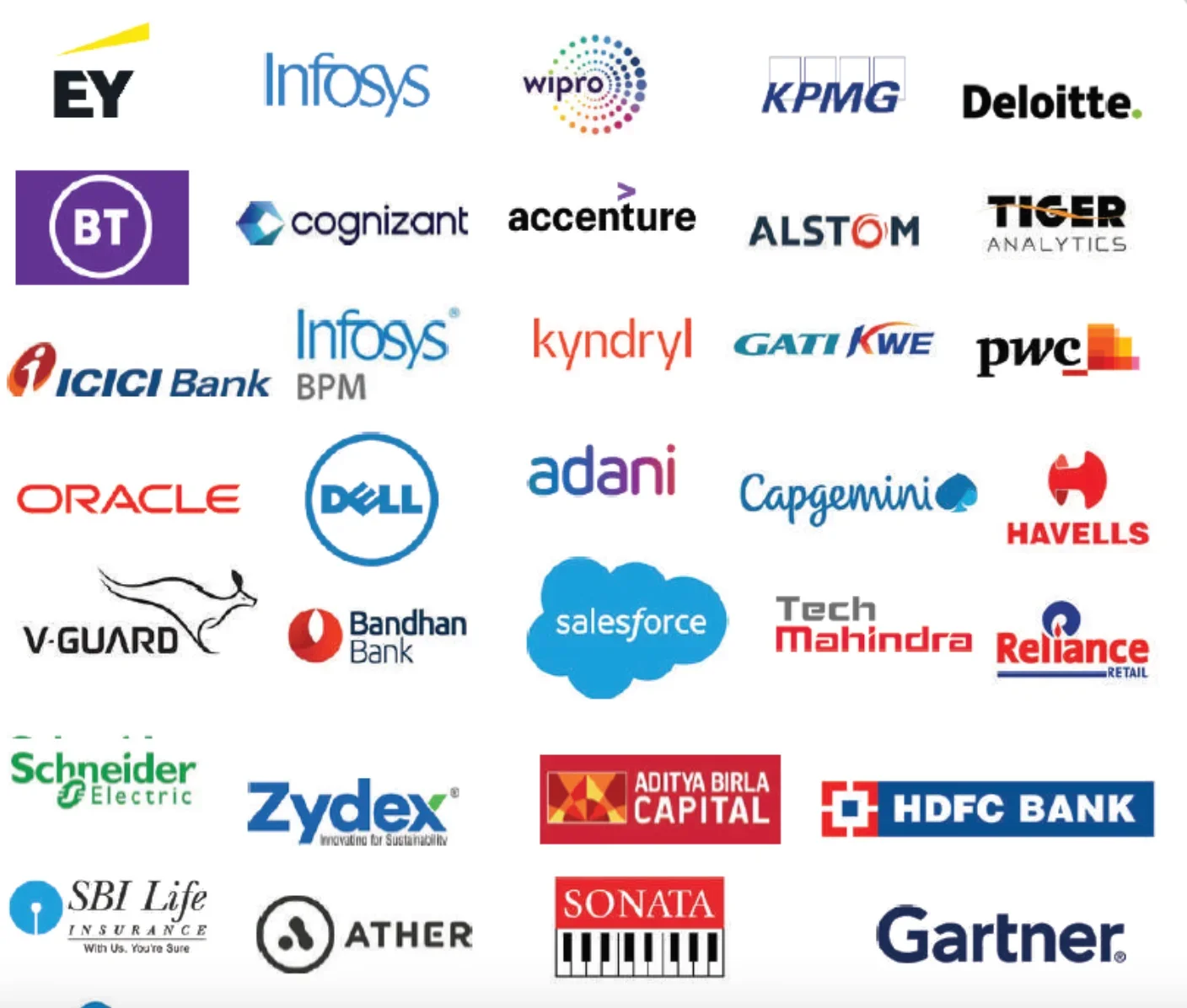 XIME Bangalore Top Recruiters