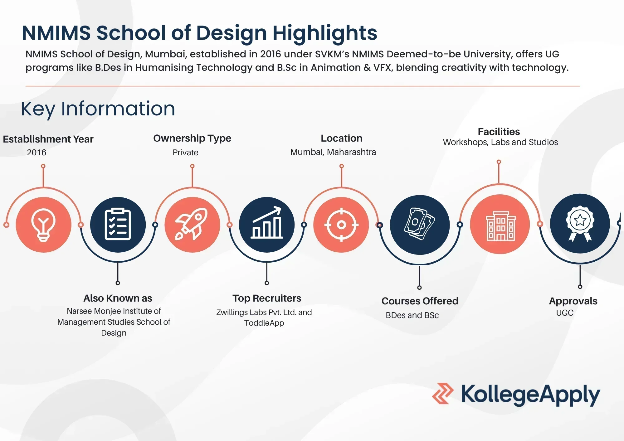 NMIMS School of Design Highlights