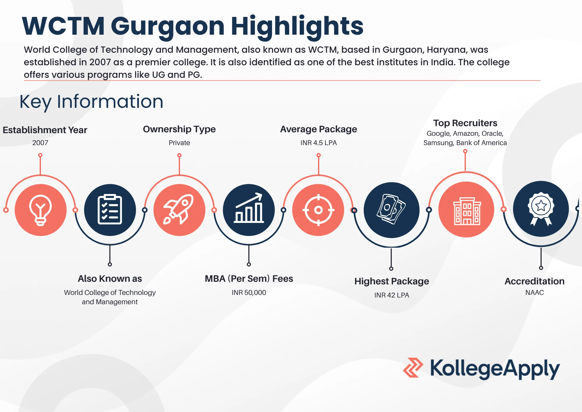 WCTM Gurgaon Highlights 2025