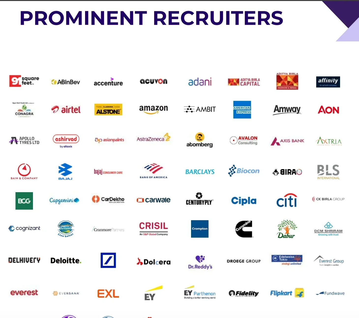 IIM Indore Mumbai Campus Top Recruiters