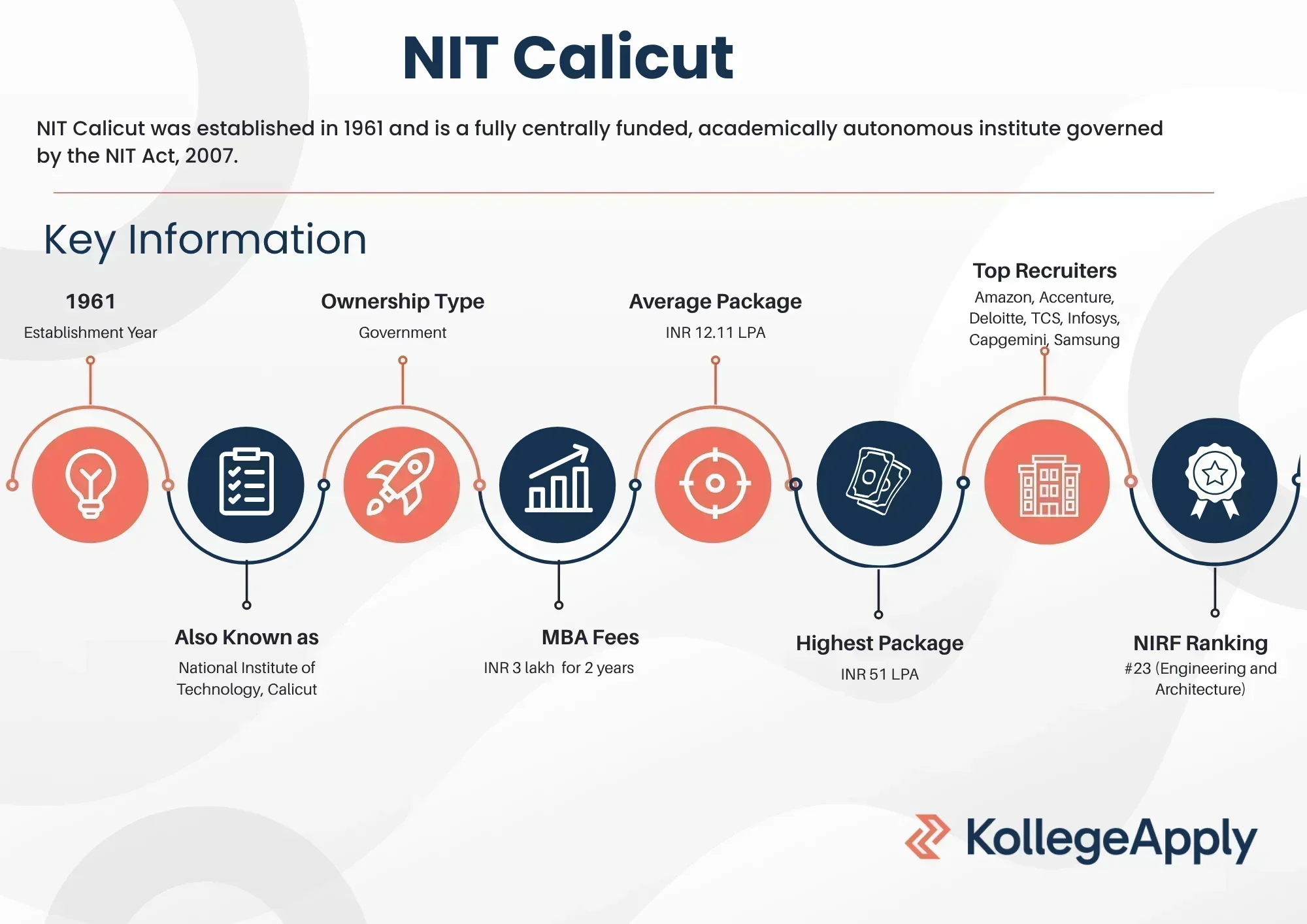 NIT Calicut Highlights