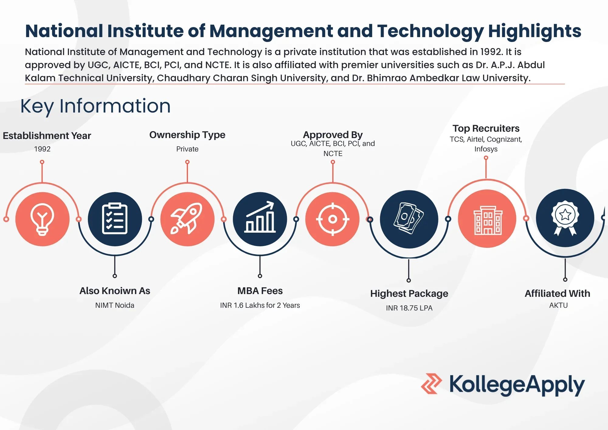 National Institute of Management and Technology Highlights