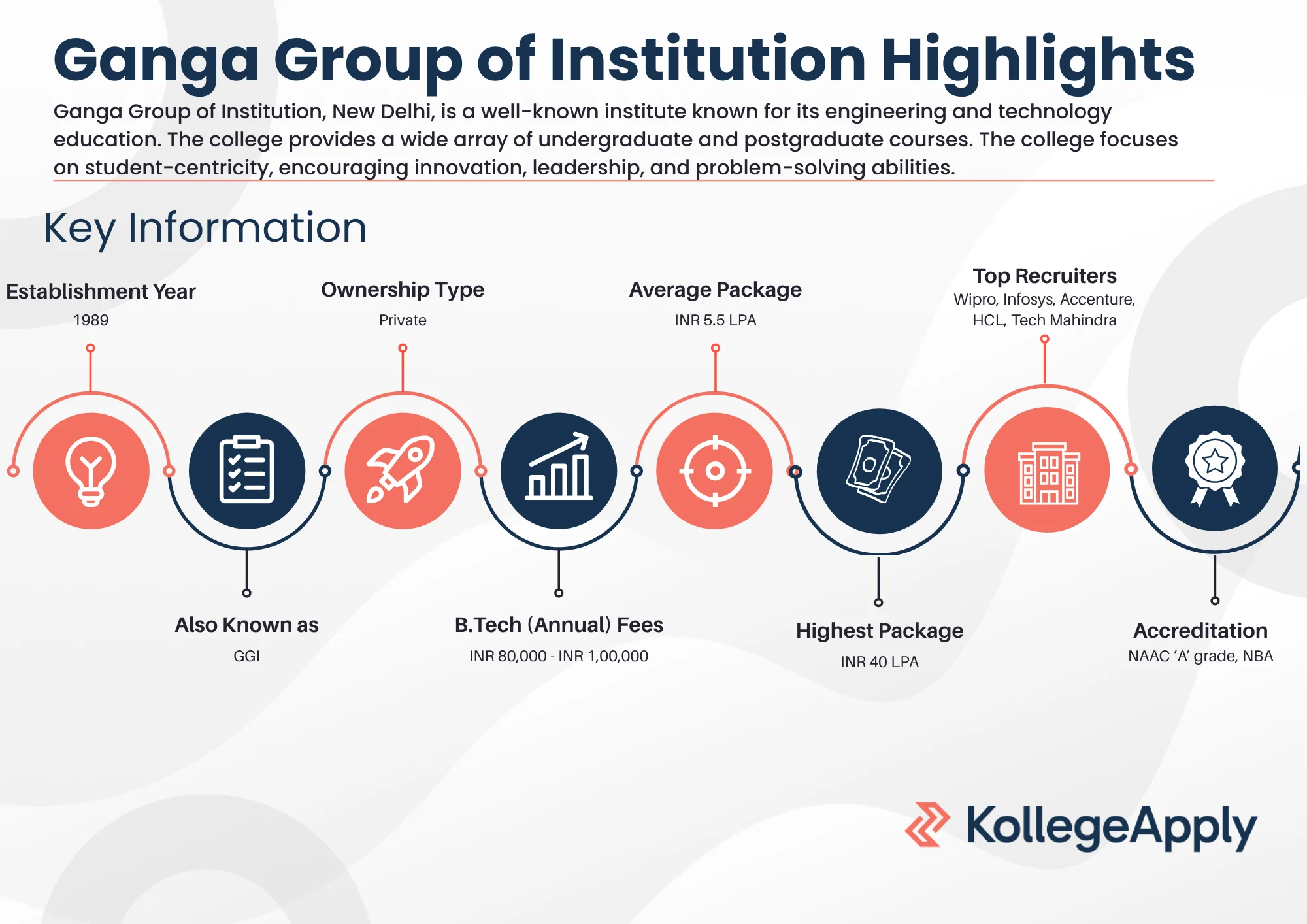 Ganga Group of Institution Highlights 2025