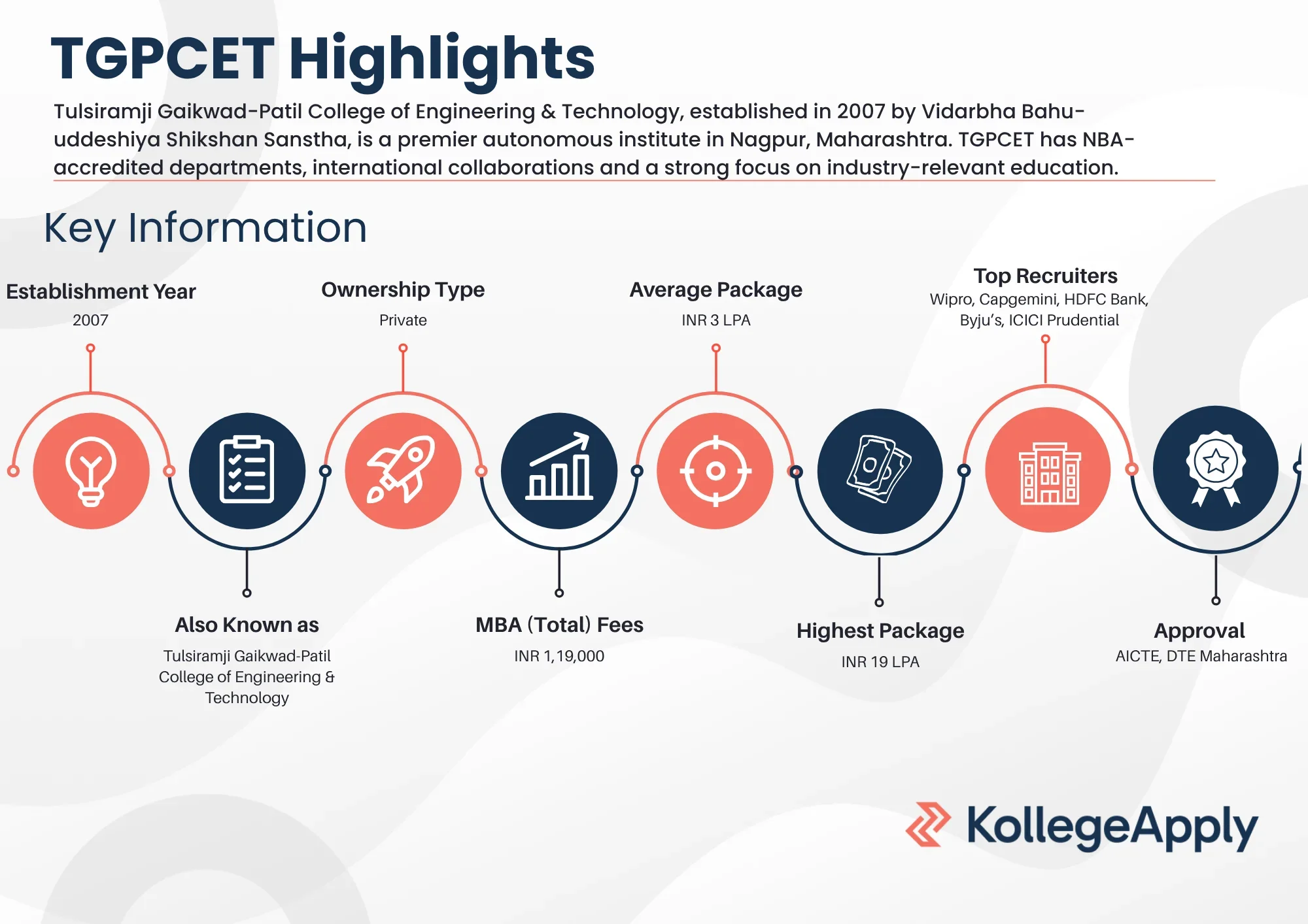 TGPCET Highlights 2025