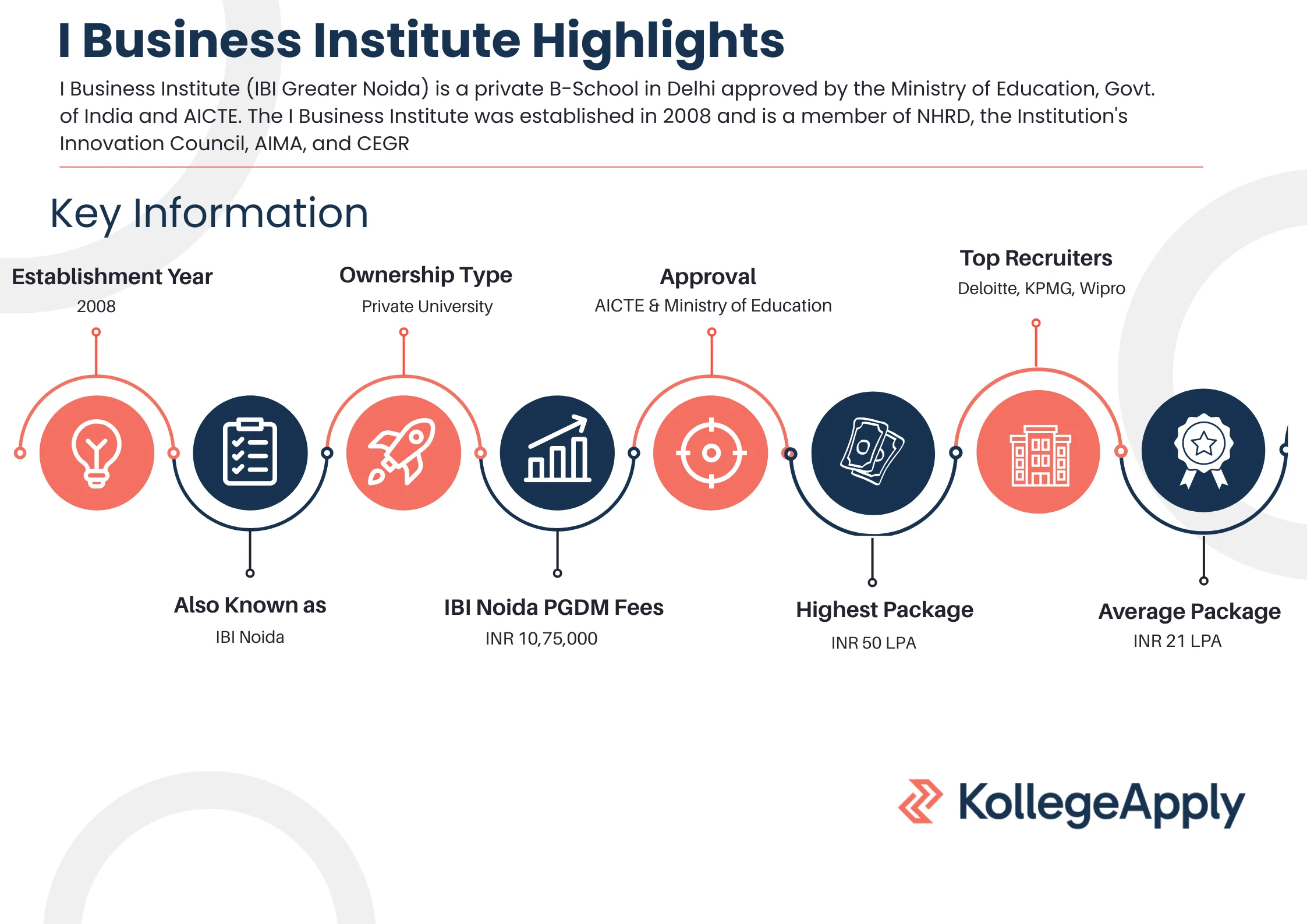 I Business Institute Highlights
