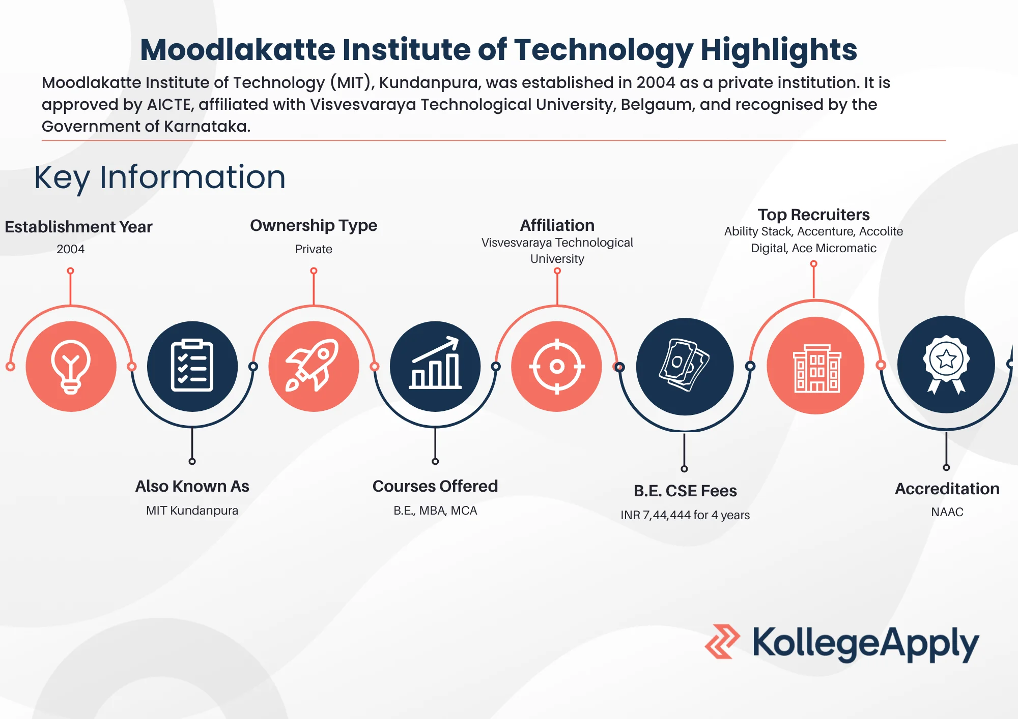 MIT Highlights