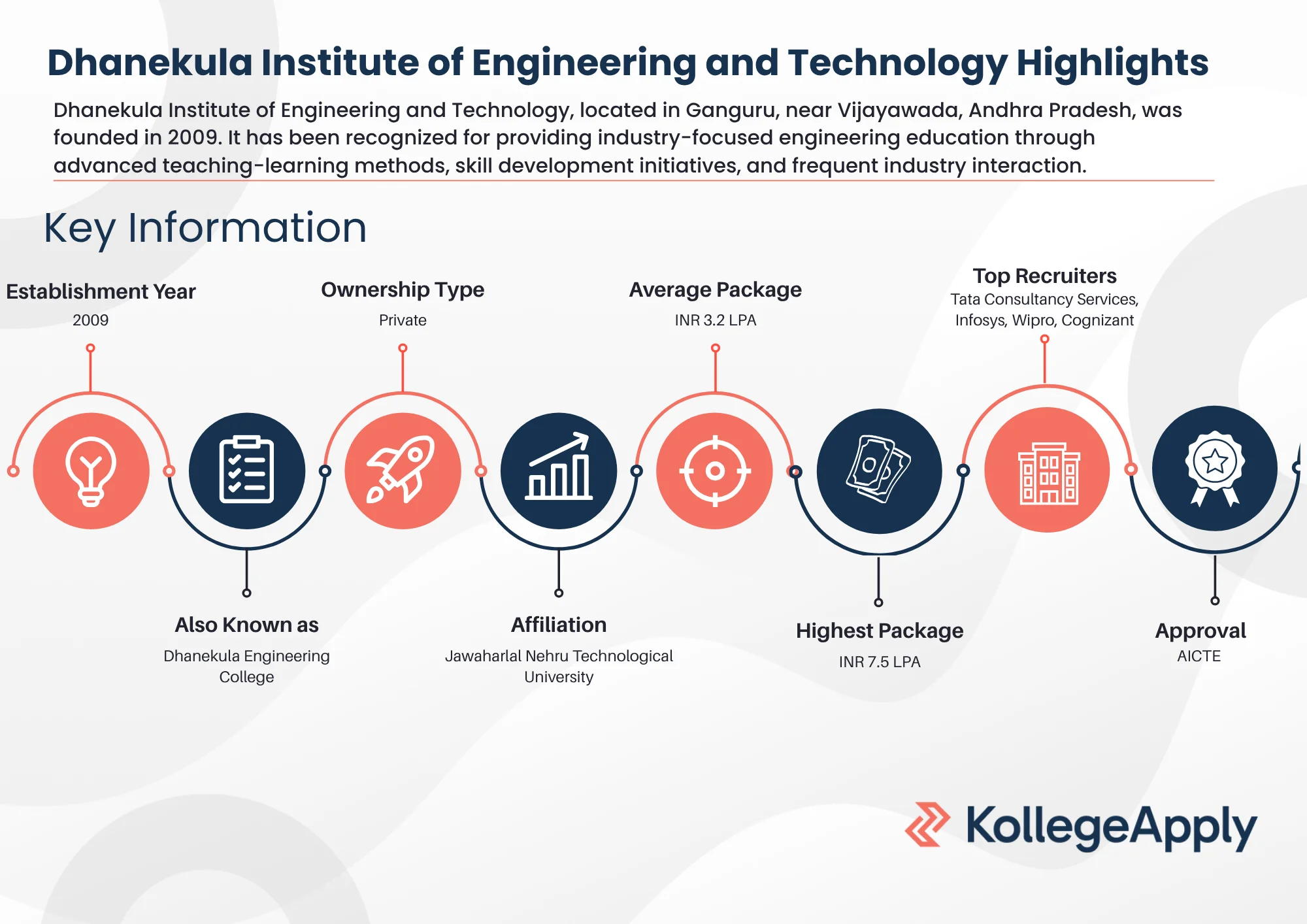 Dhanekula Institute of Engineering and Technology Highlights 2025