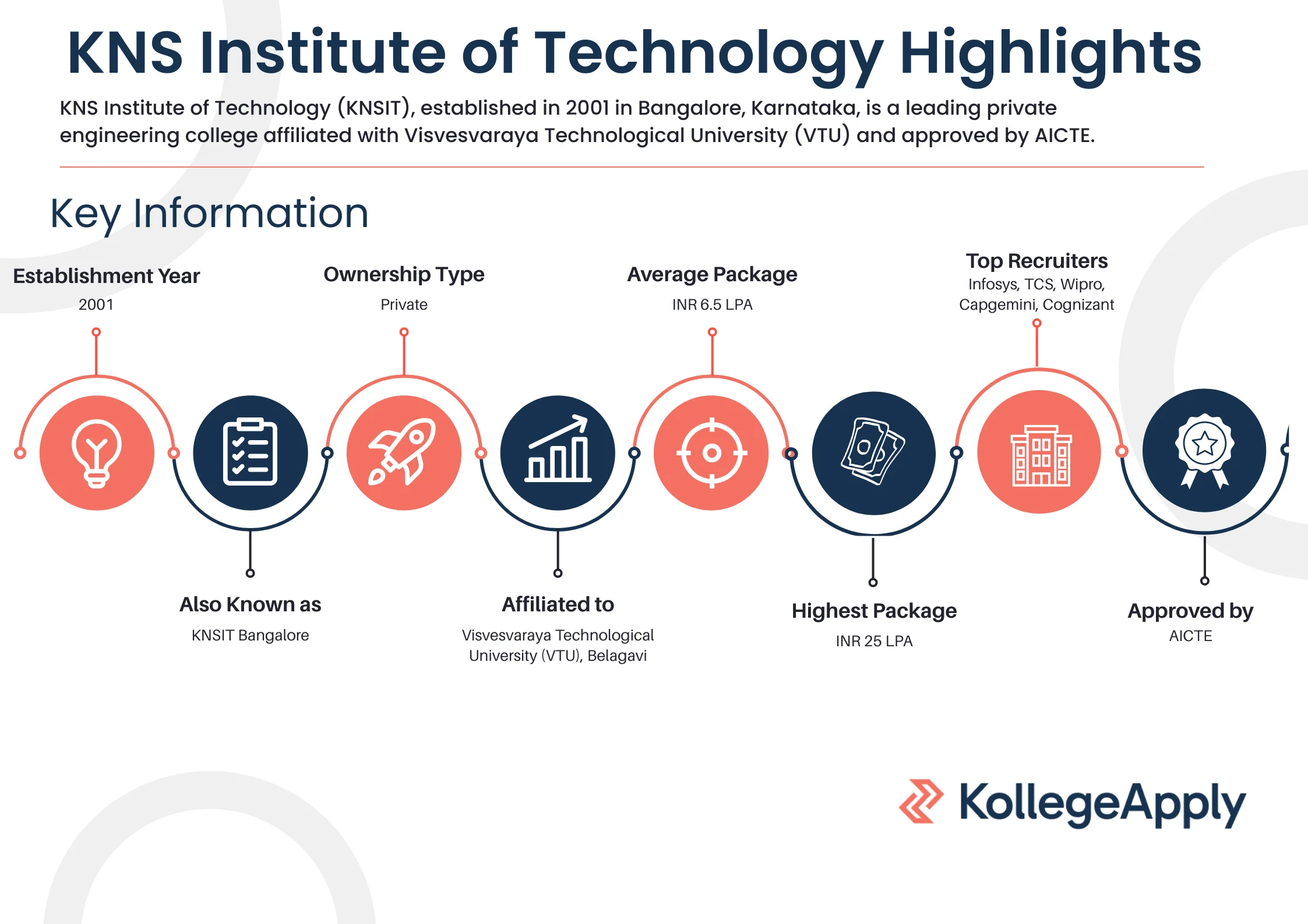 KNS Institute of Technology