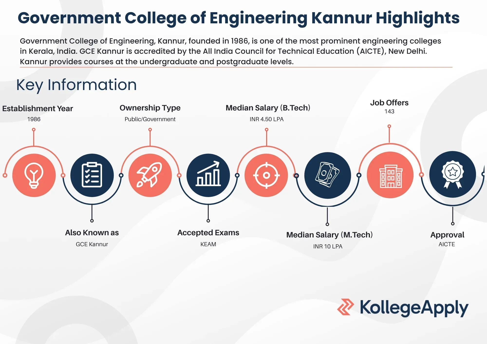 Government College of Engineering Kannur Highlights 2025