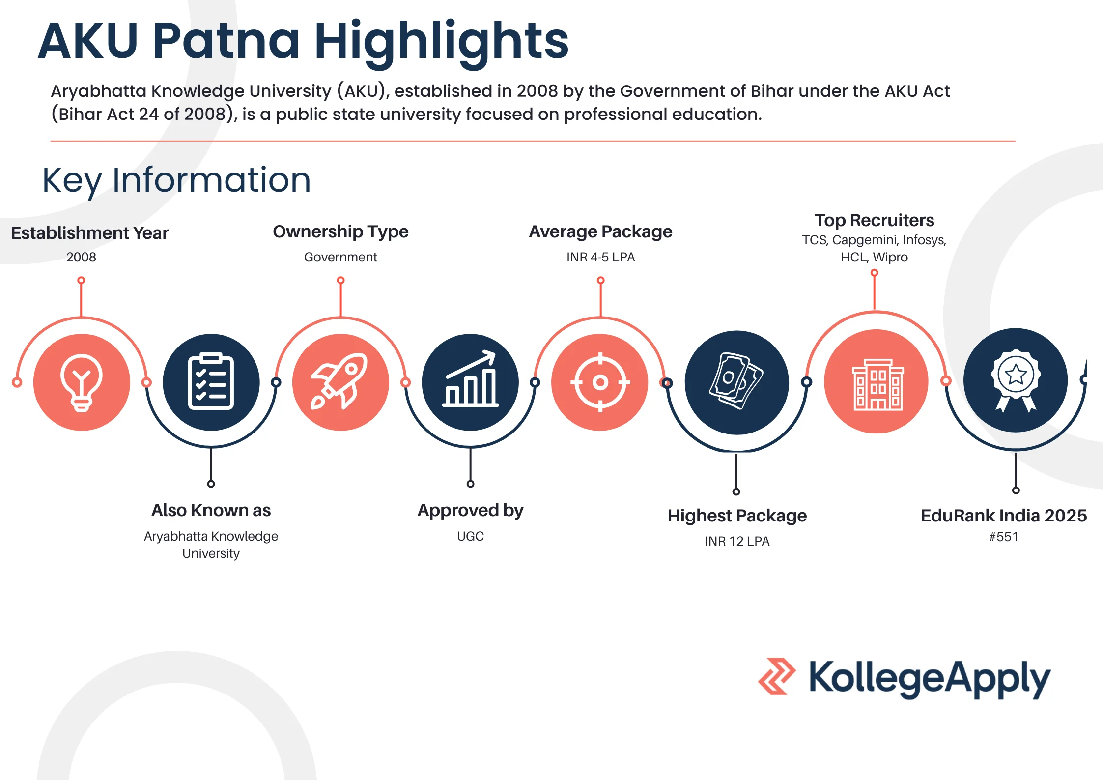 Aryabhatta Knowledge University