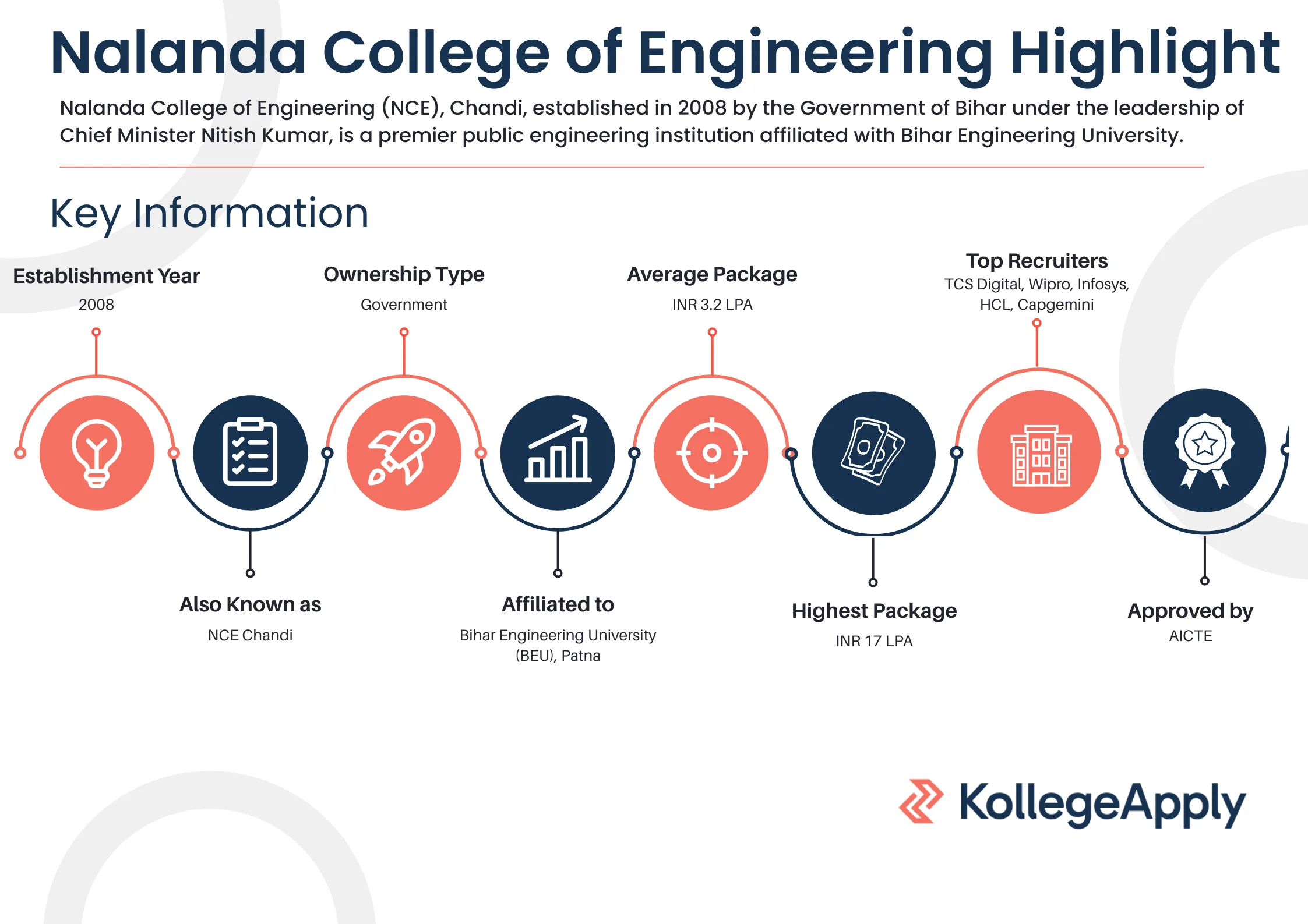 Nalanda College of Engineering