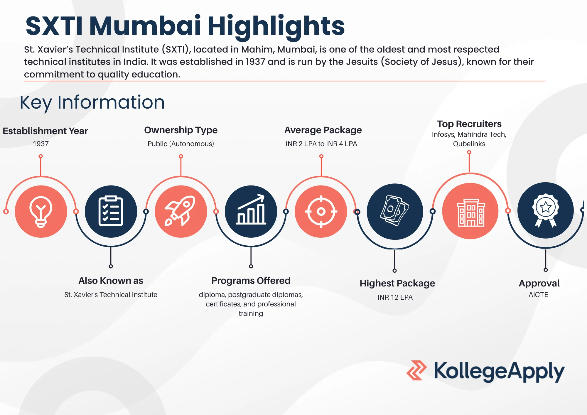SXTI Mumbai Highlights 2025