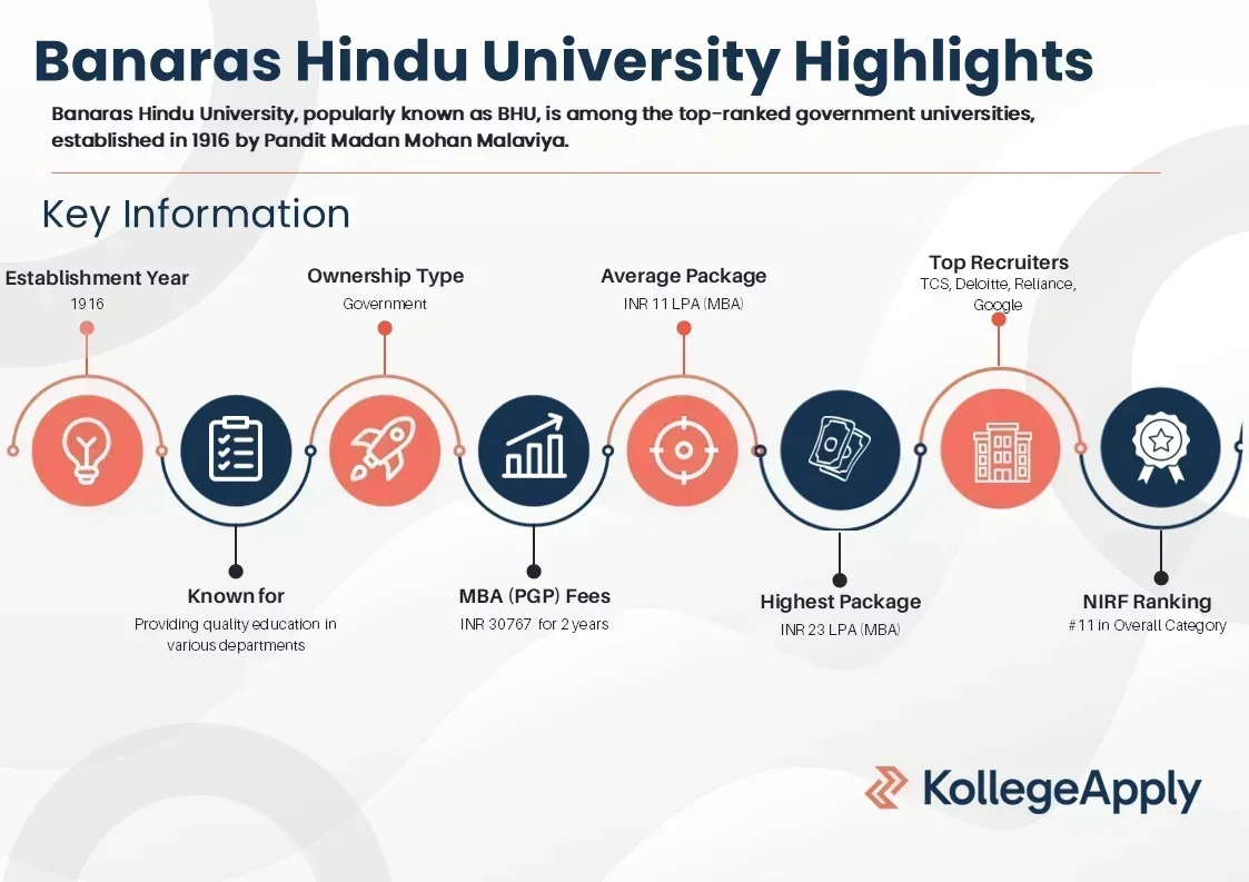 BHU Highlights