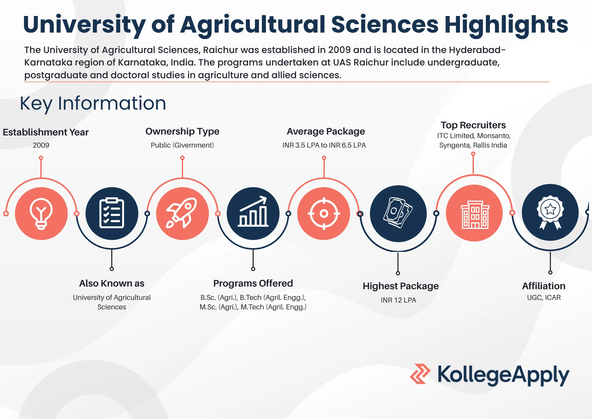 University of Agricultural Sciences Highlights 2025