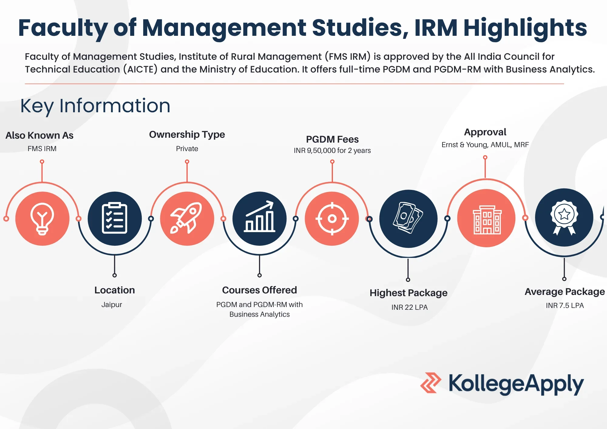 FMS IRM Highlights