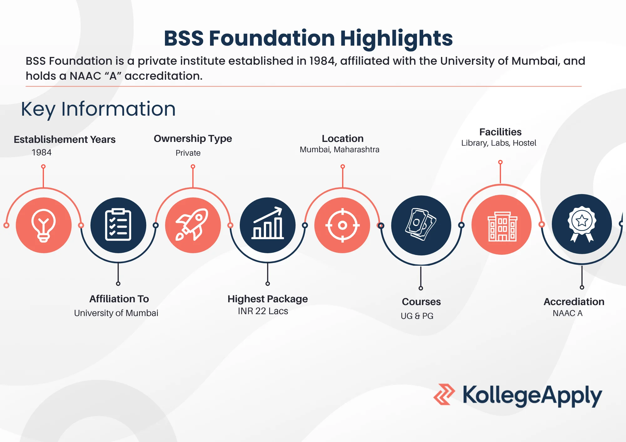 BSS Foundation Highlights