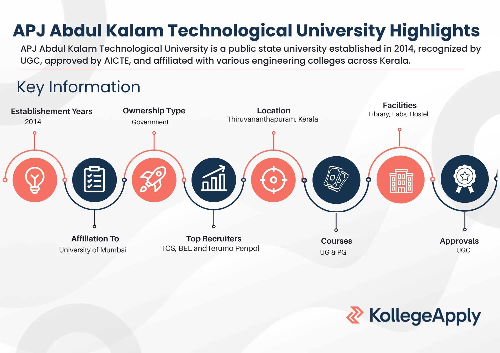 APJ Abdul Kalam Technological University Highlights