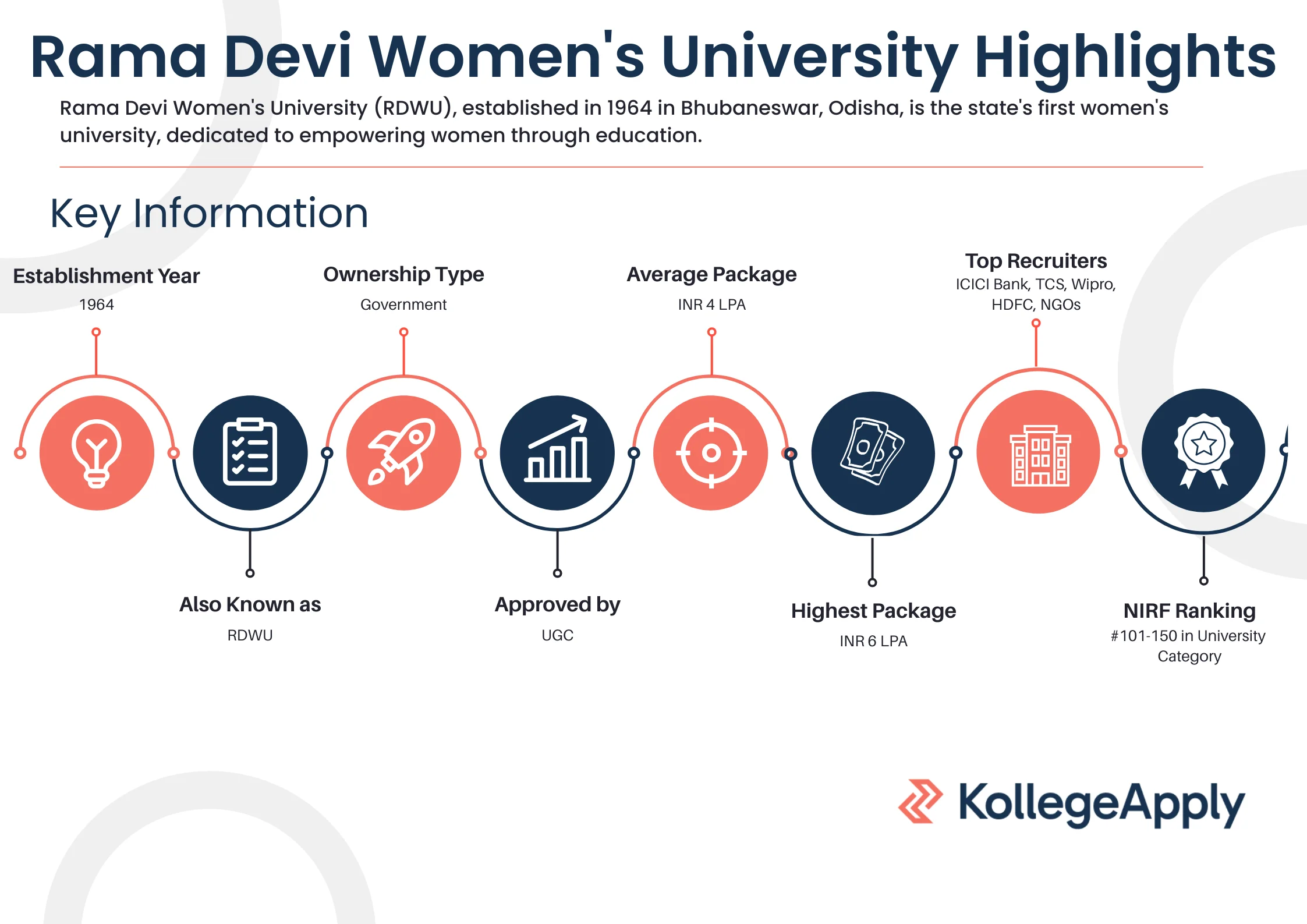 Rama Devi Womens University