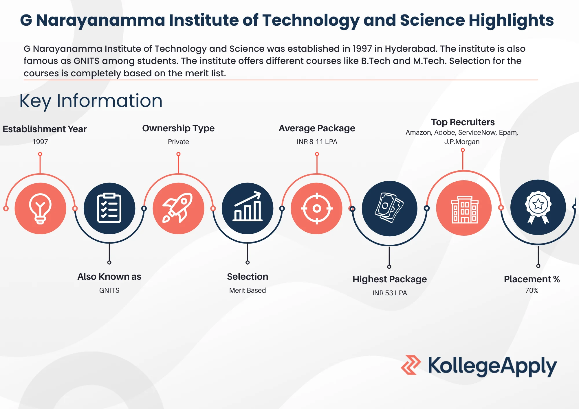 G Narayanamma Institute of Technology and Science Highlights 2025