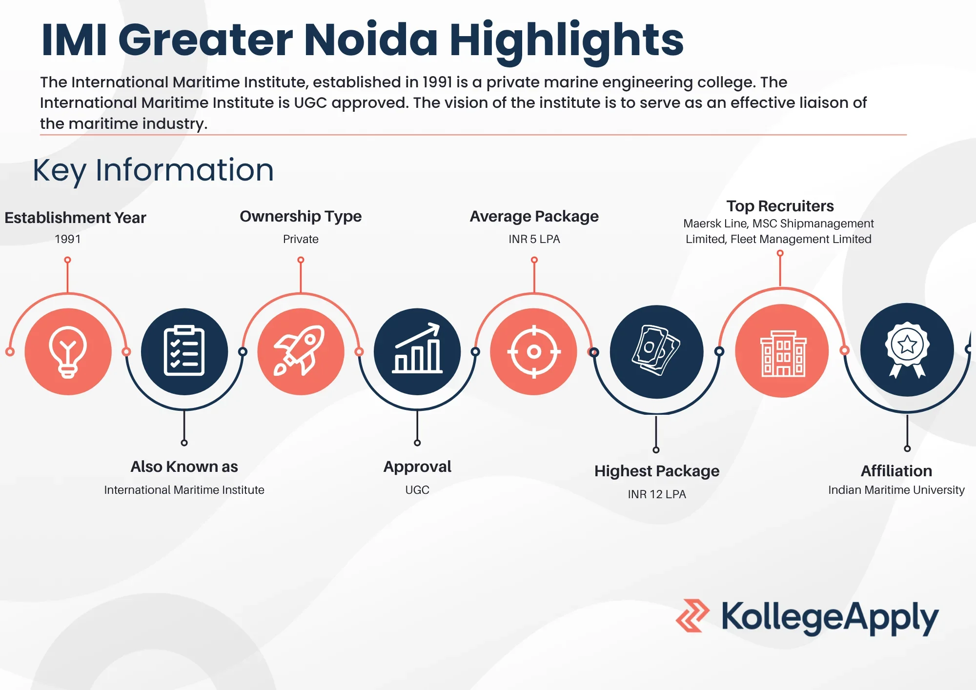 IMI Greater Noida Highlights 2025