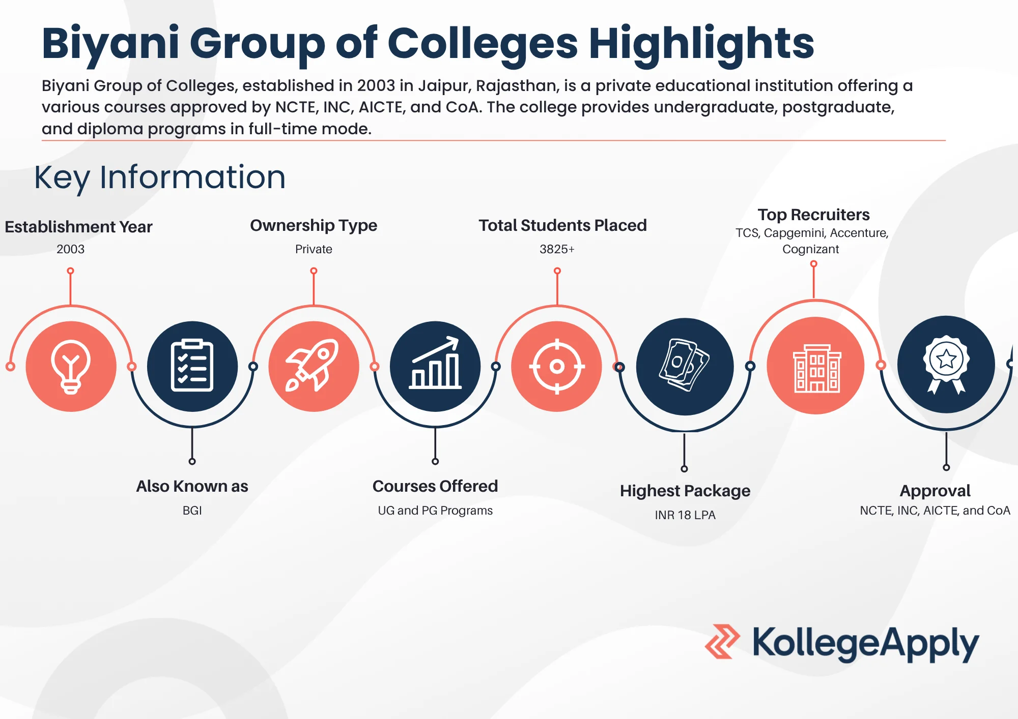 Biyani Group of Colleges Highlights 2025