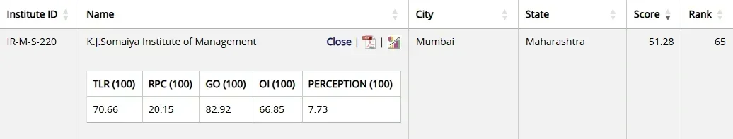 KJ Somaiya NIRF Ranking 2025