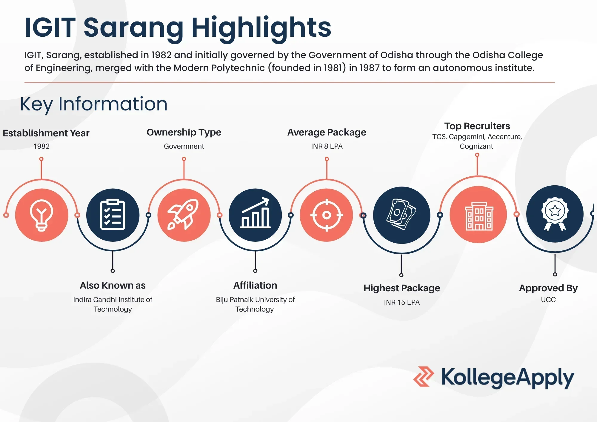 IGIT Sarang Highlights 2025