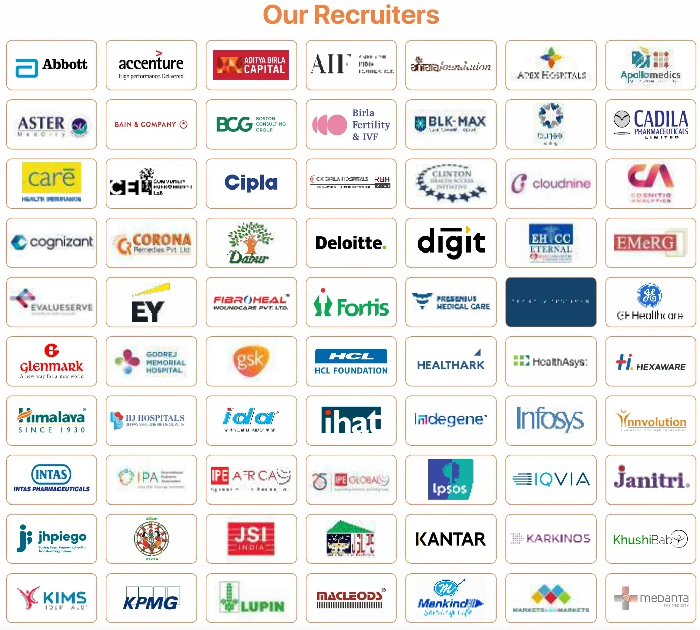 IIHMR University Top Recruiters