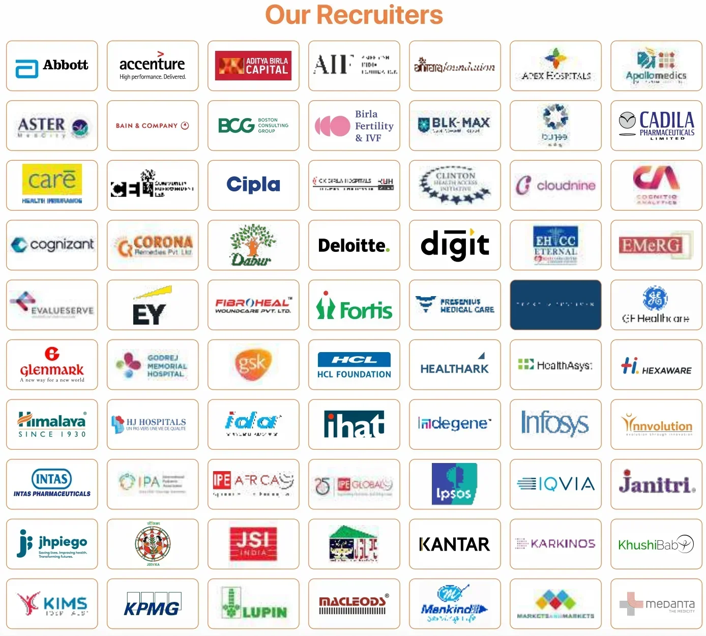 IIHMR University Top Recruiters