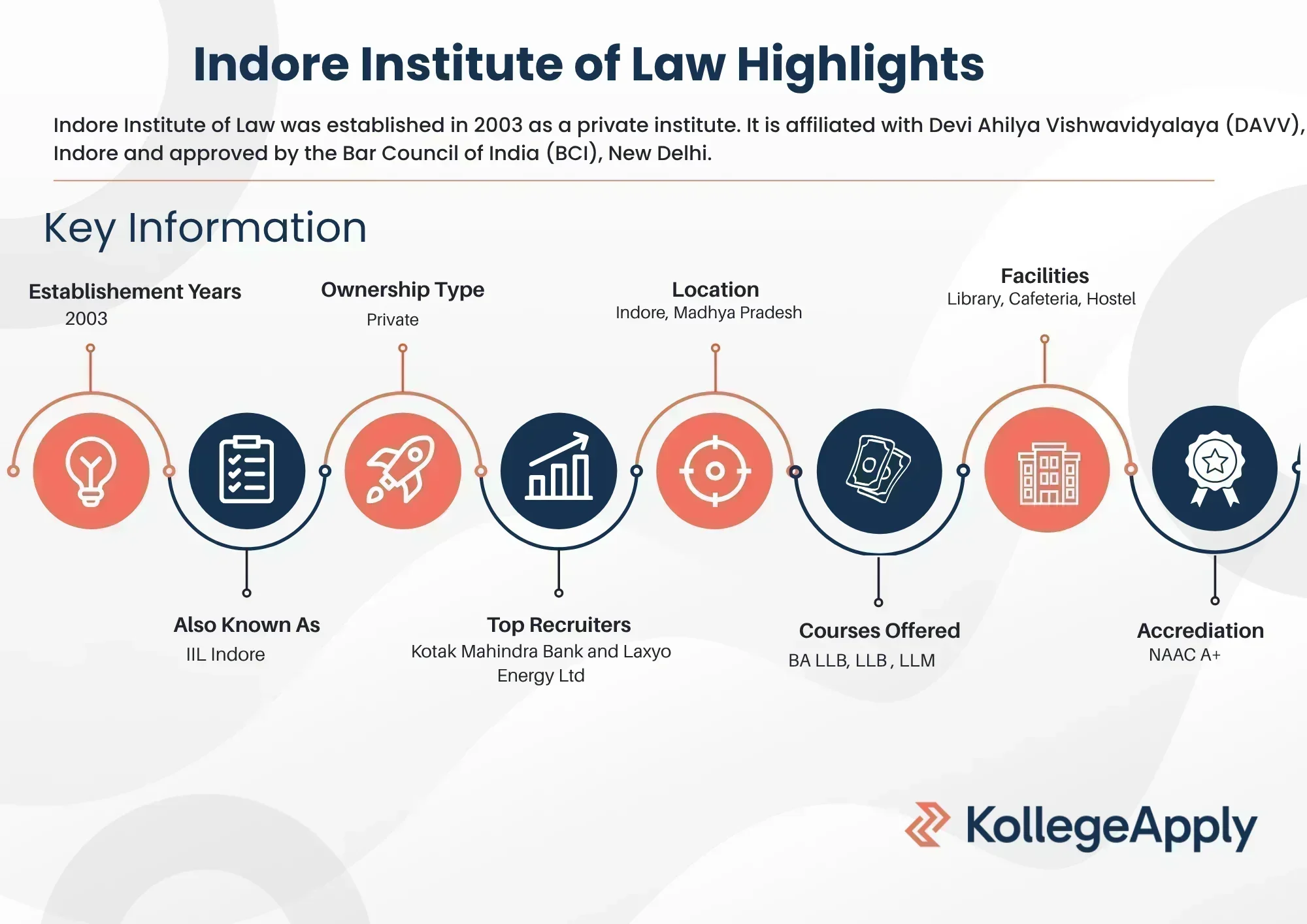 Indore Institute of Law Highlights
