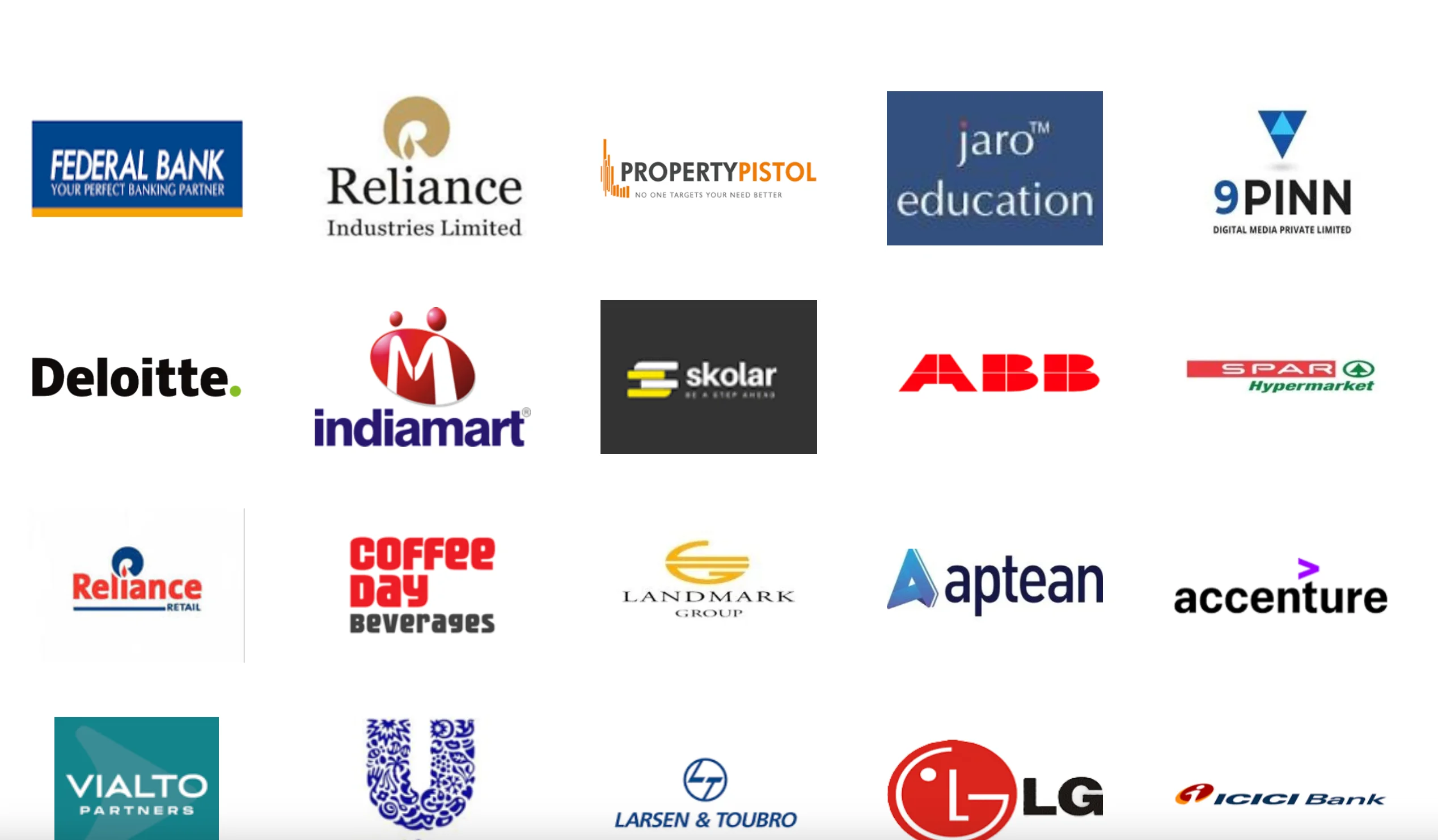 AIIMS Institute Top Recruiters