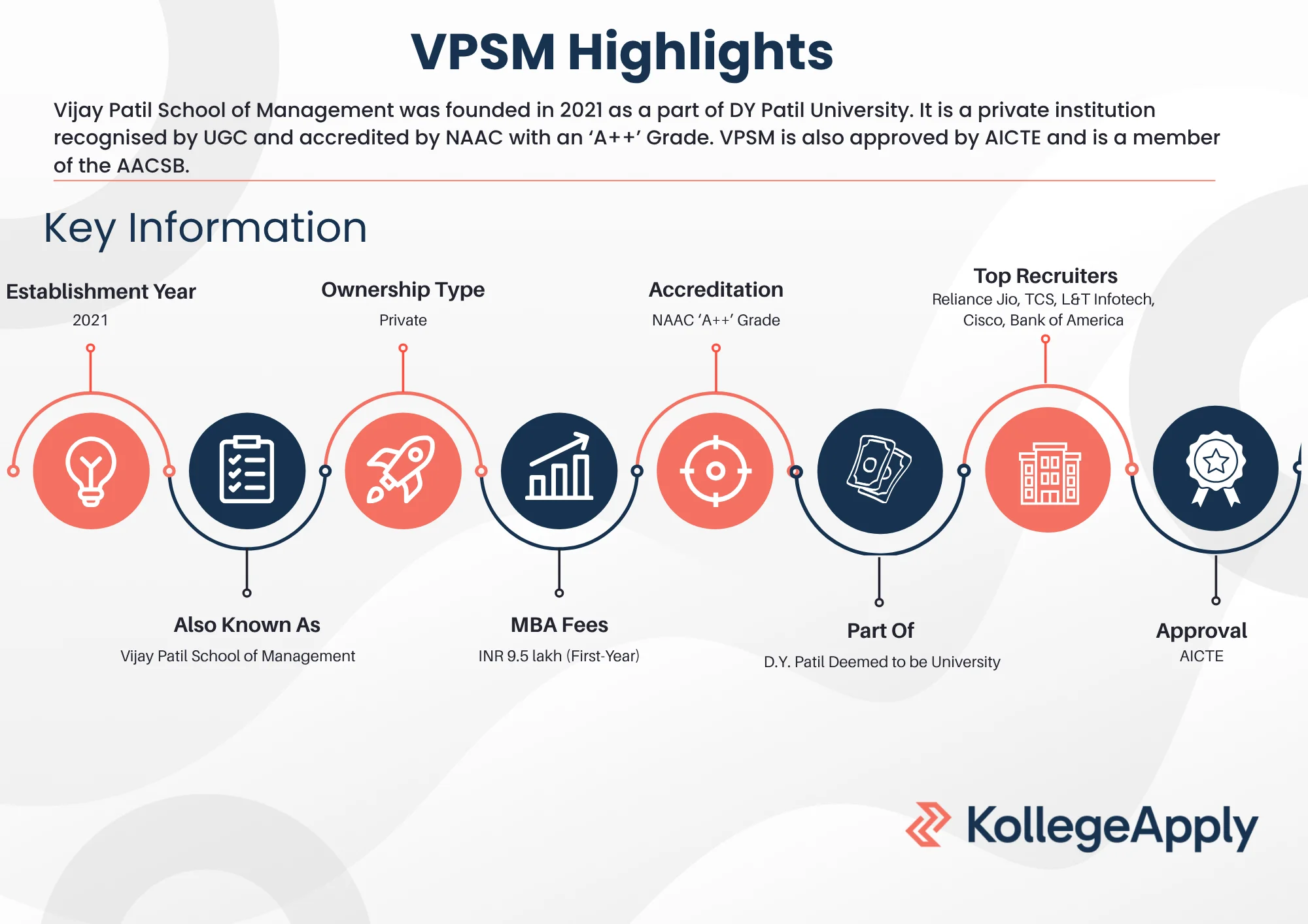 VPSM Highlights