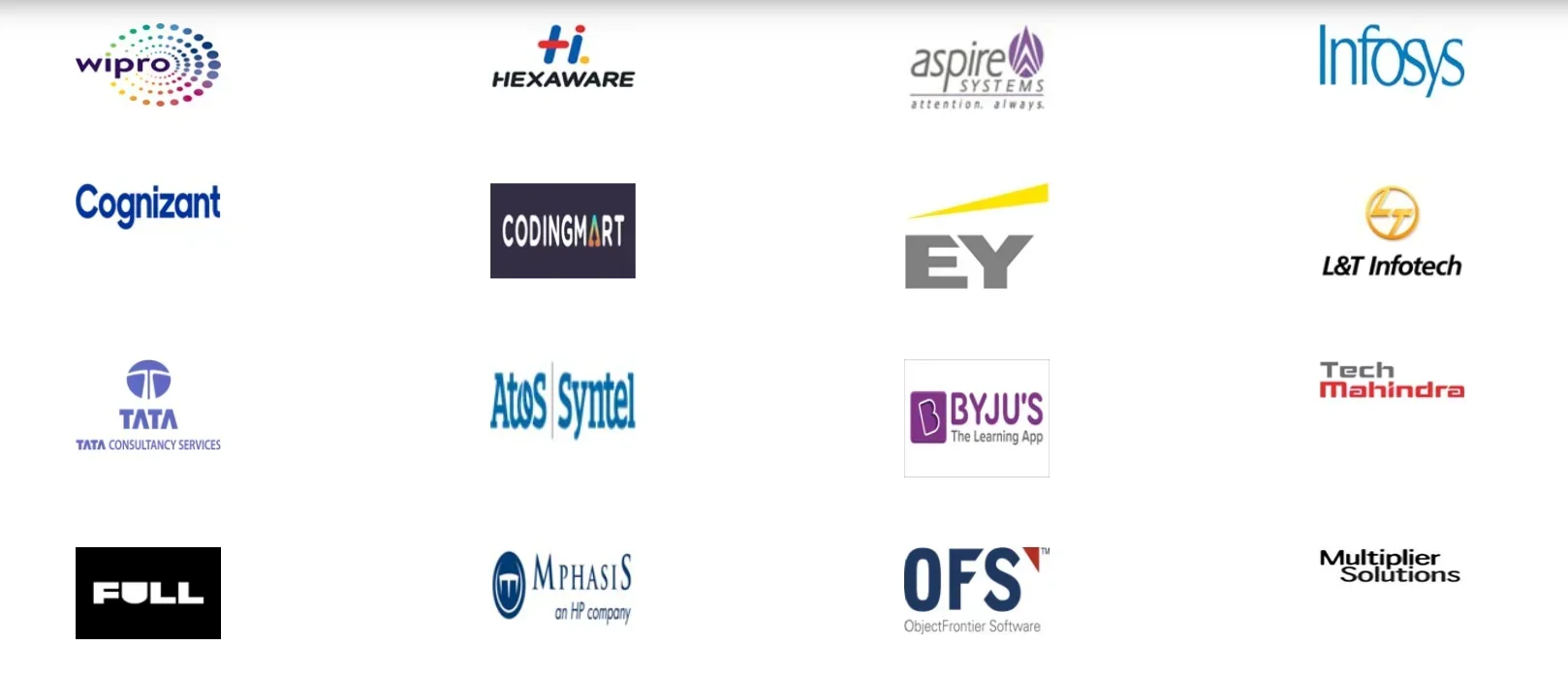 ACEIT Jaipur Placements 2025