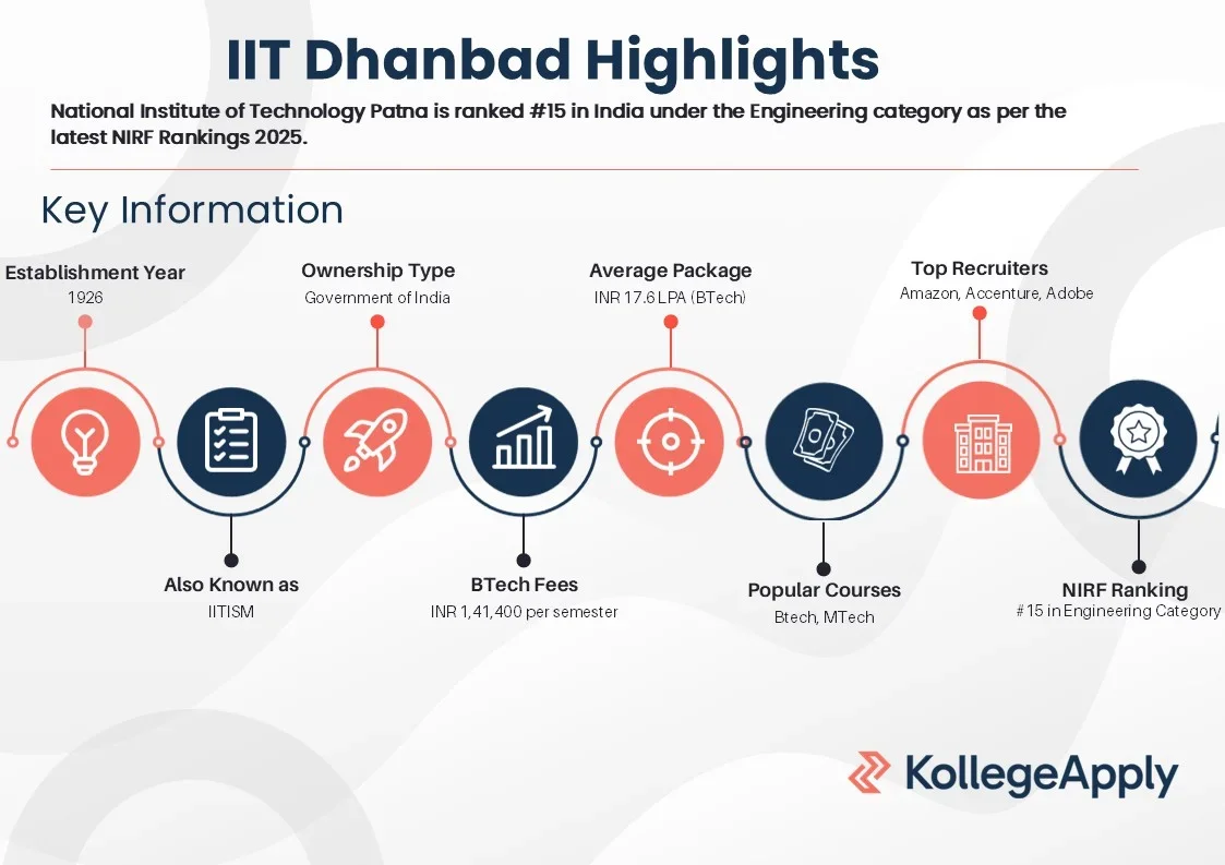 IIT Dhanbad Highlights