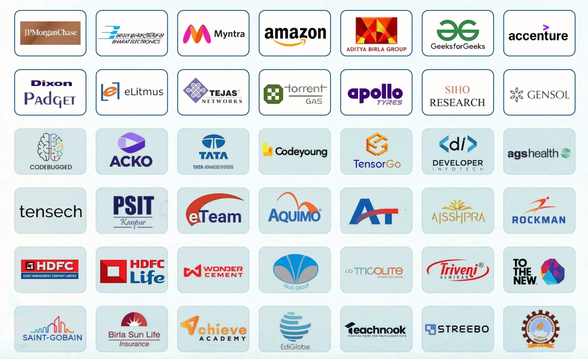 MMMUT Gorakhpur Top Recruiters