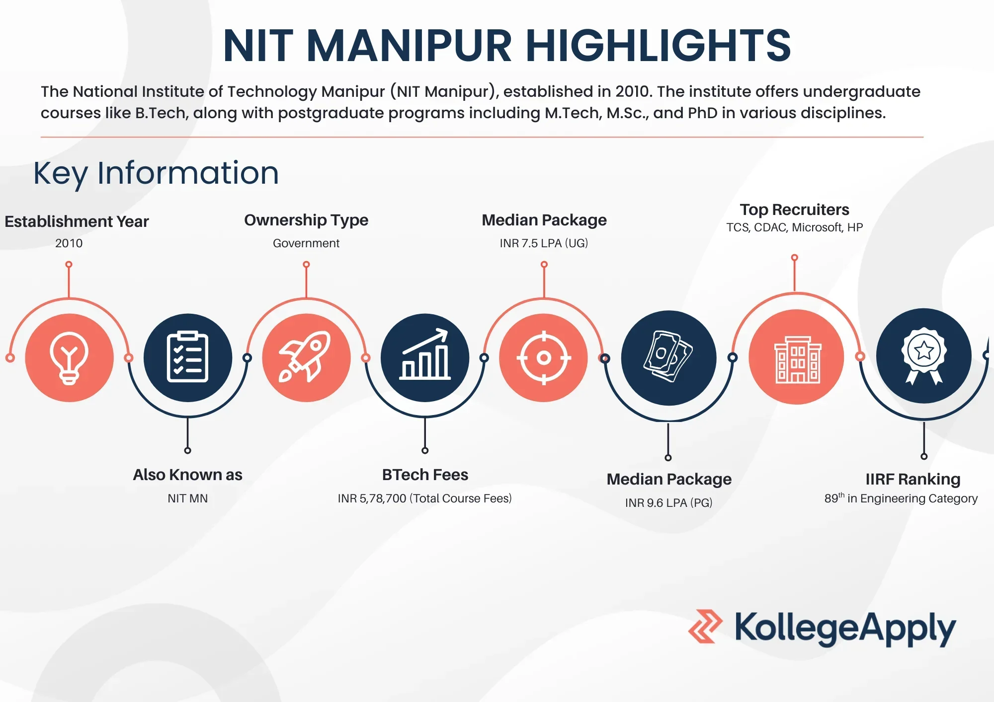 NIT Manipur highlights