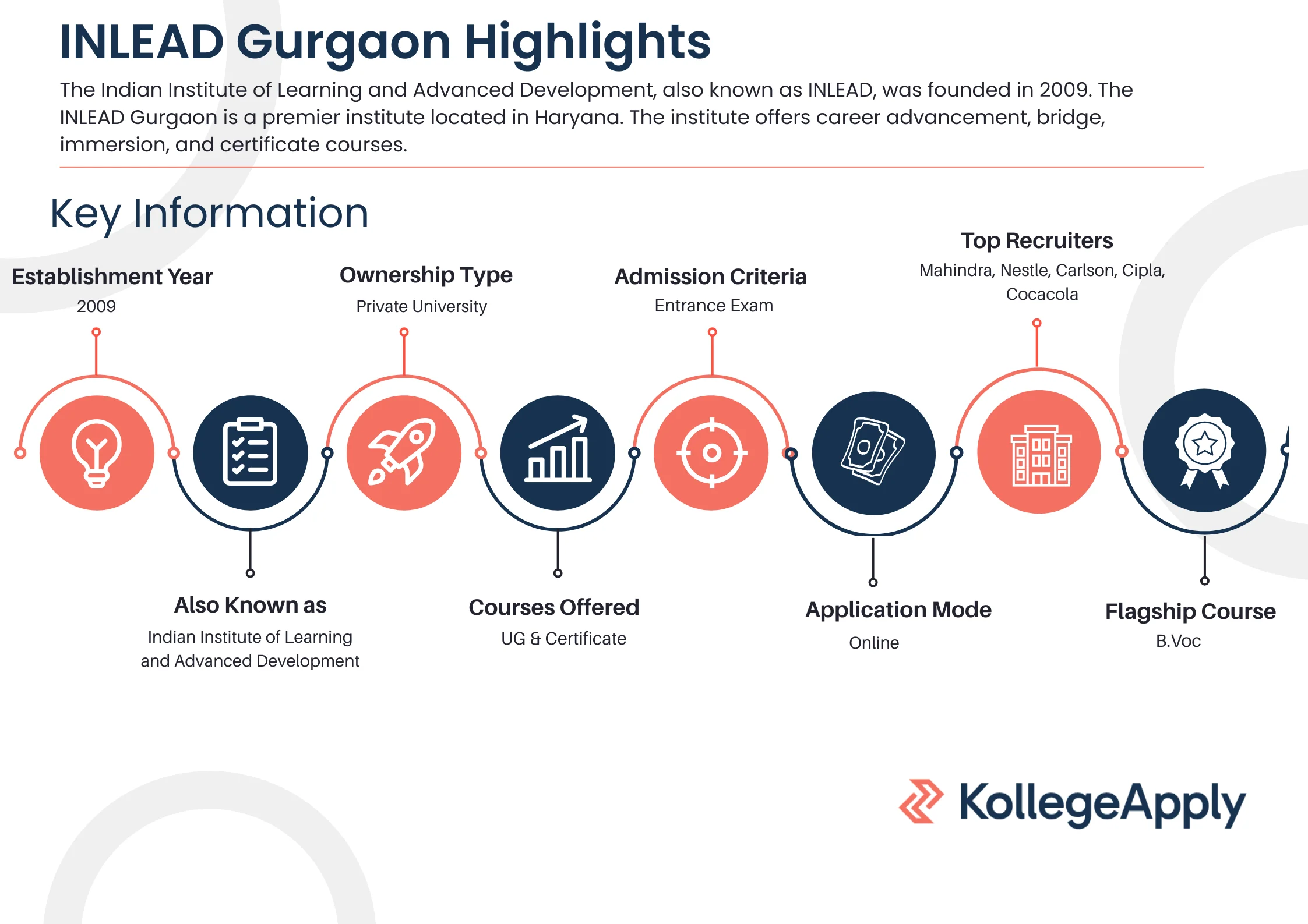 INLEAD Gurgaon Highlights