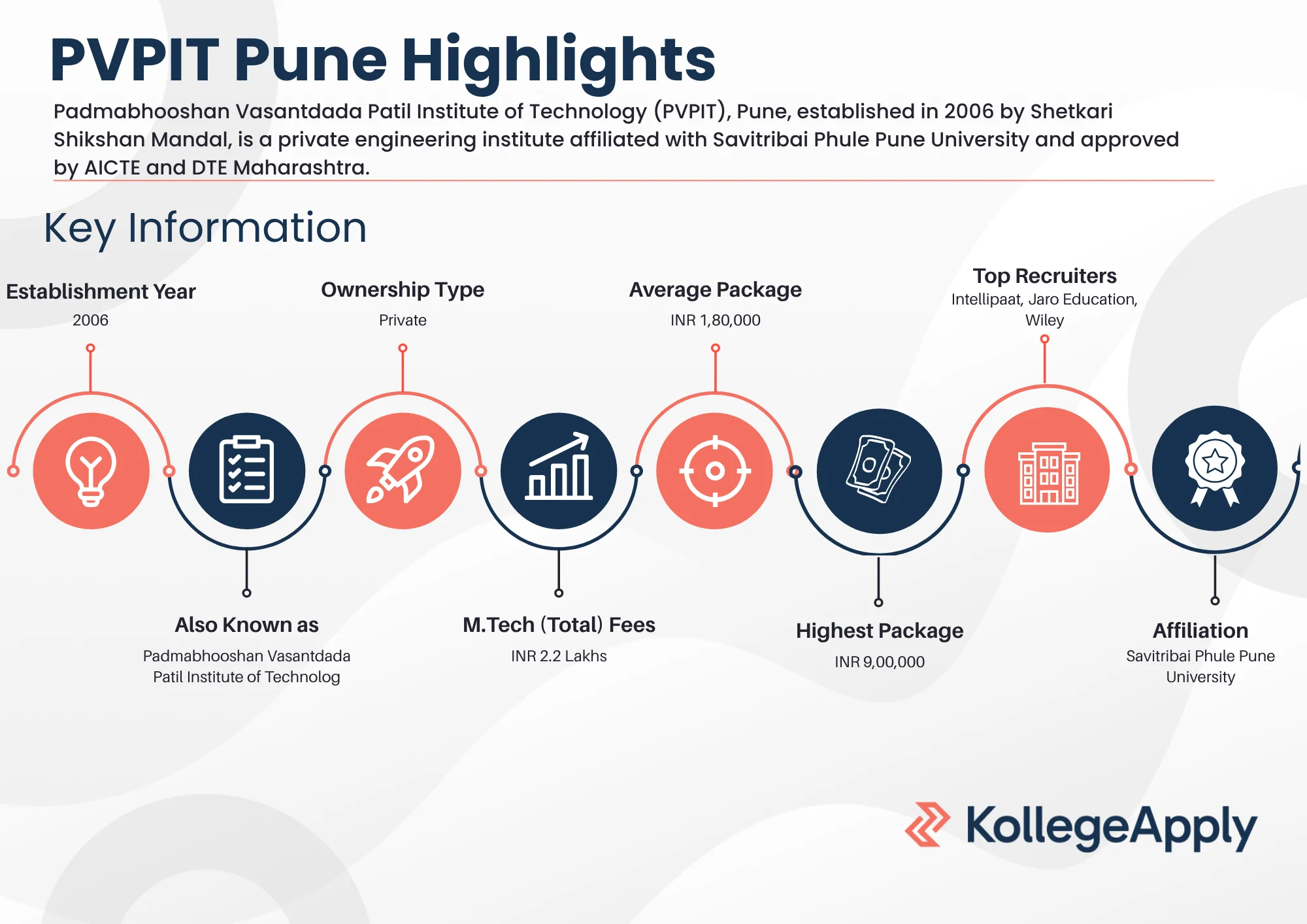 PVPIT Pune Highlights 2025