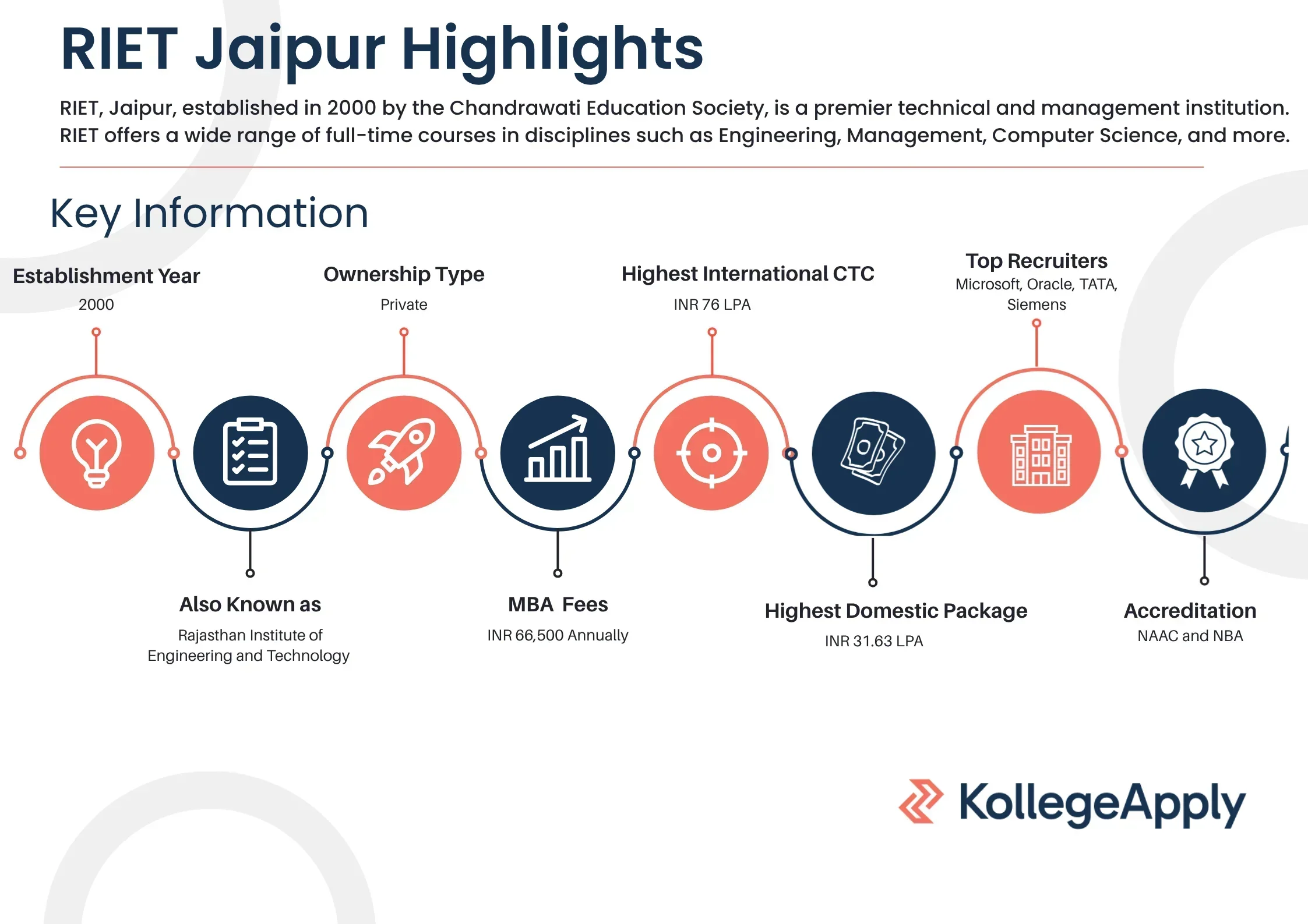 RIET Jaipur Highlights 2025