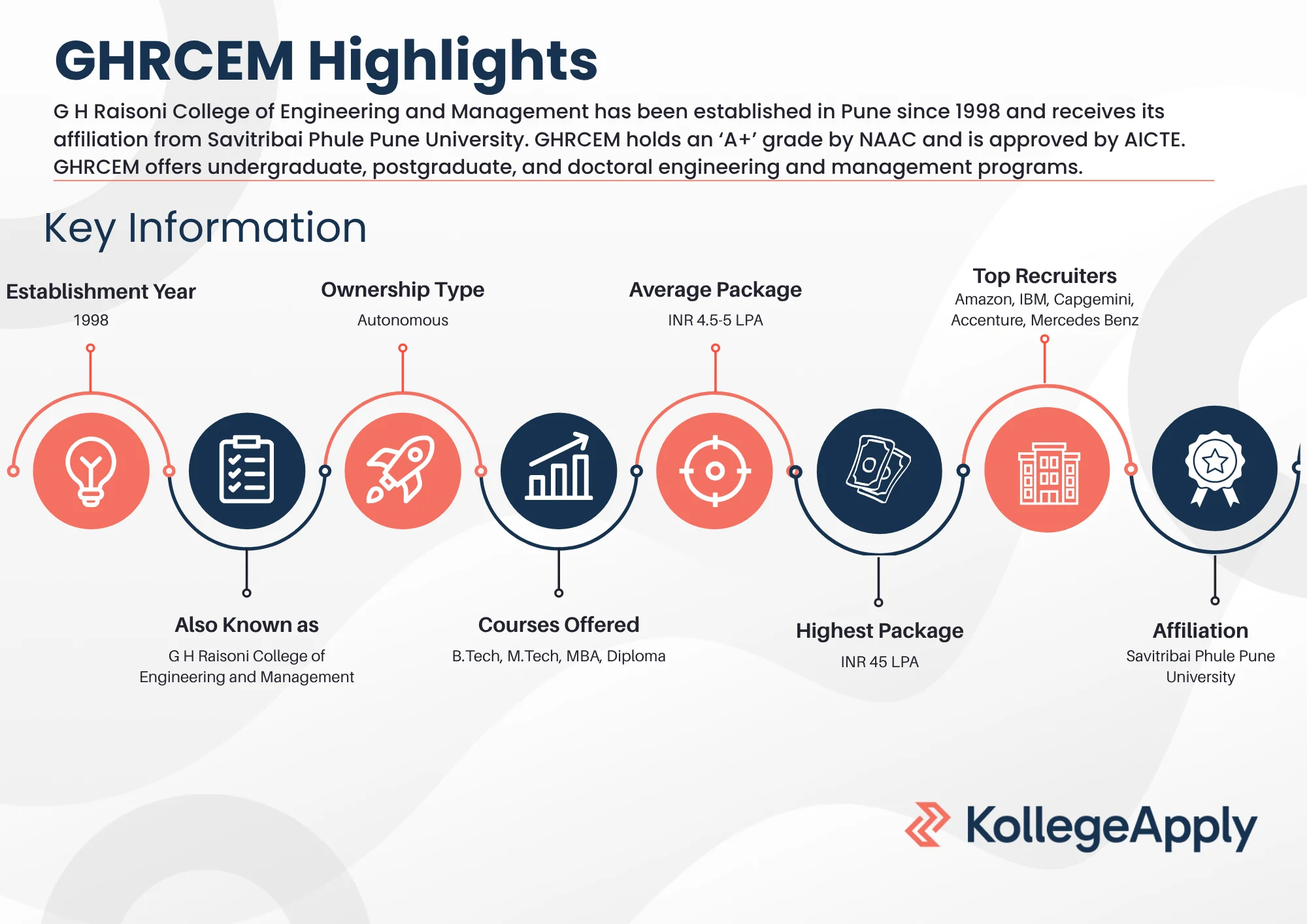 GHRCEM Highlights 2025