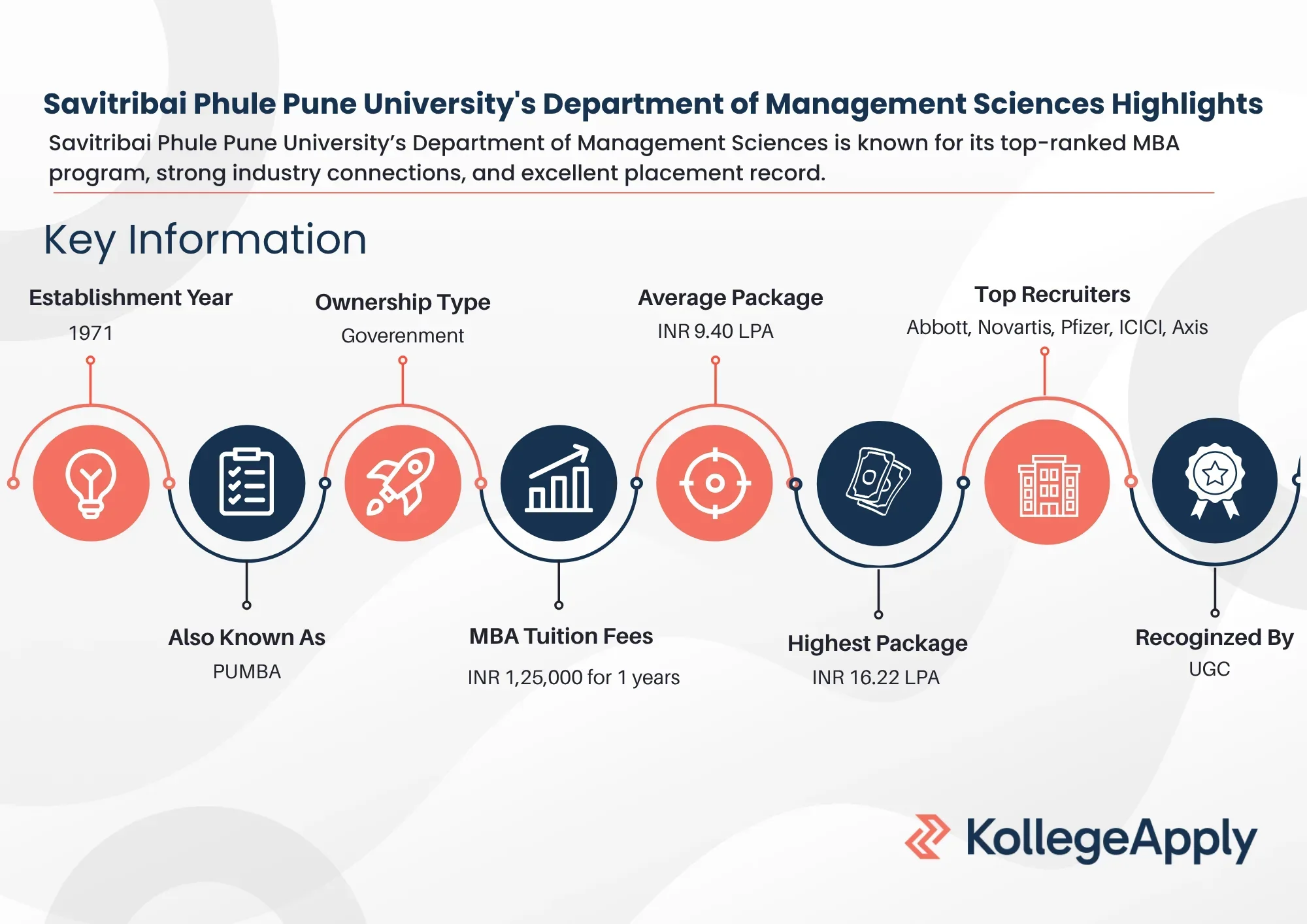 PUMBA Pune Highlights