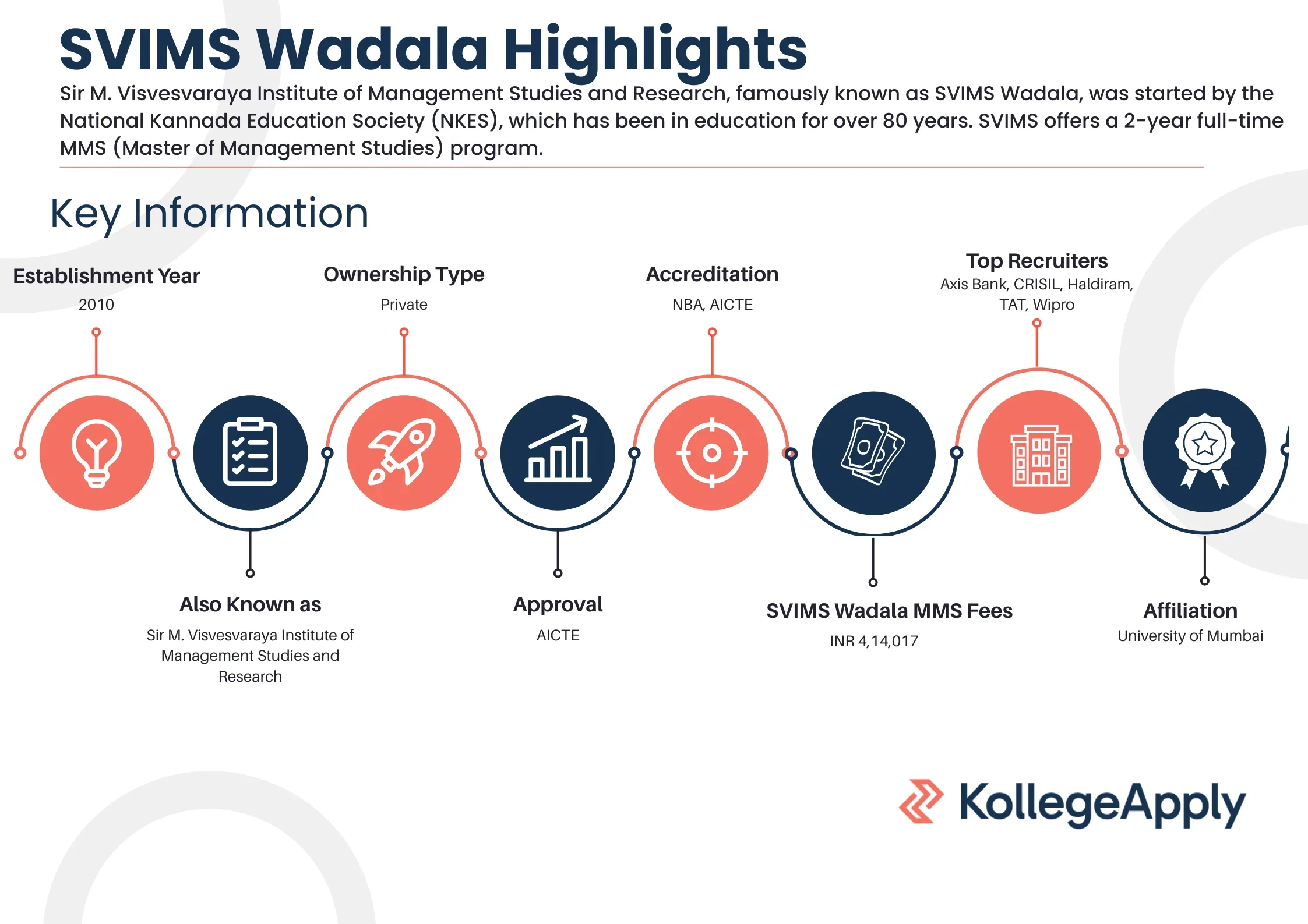 SVIMS Wadala Highlights