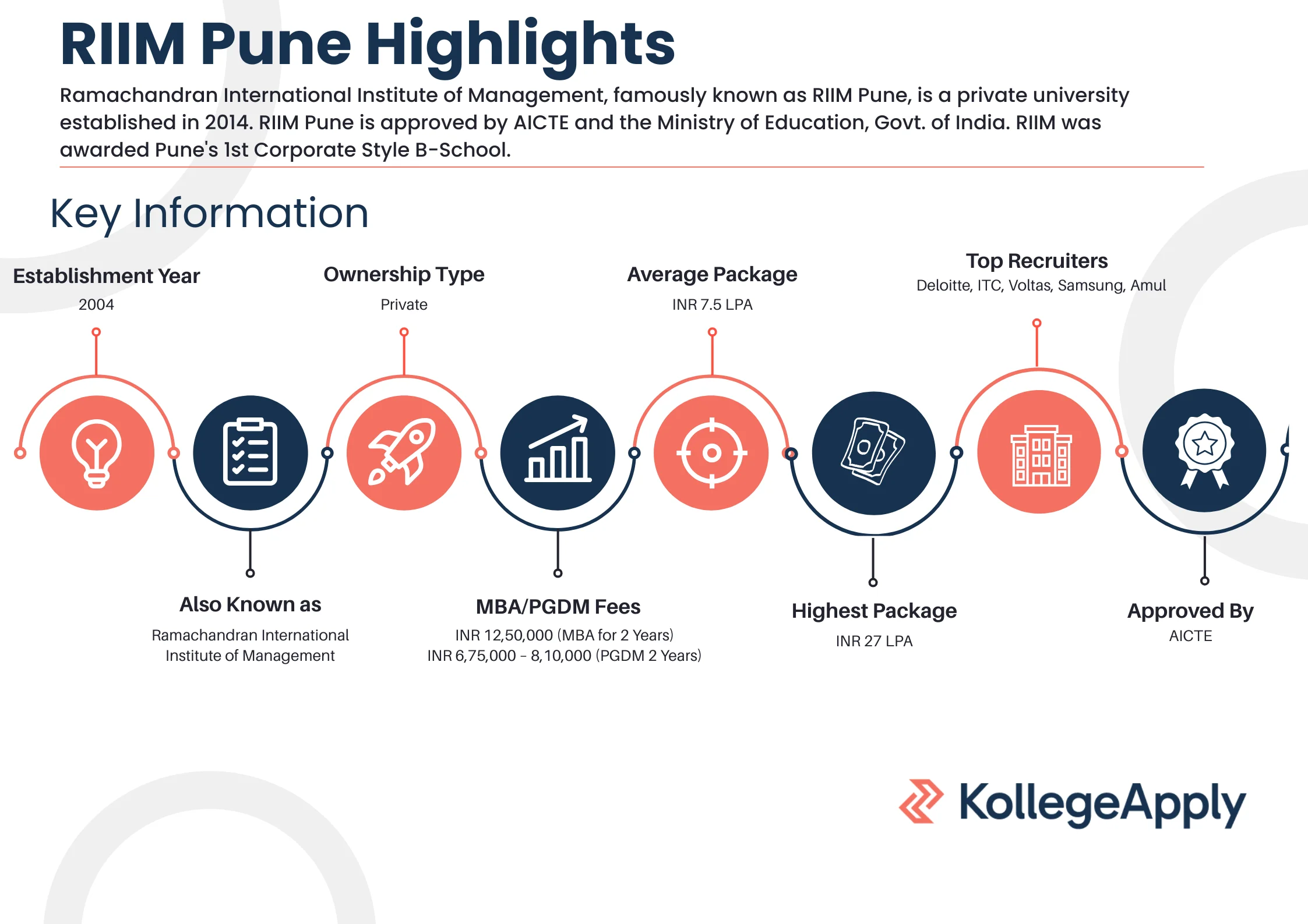 RIIM Pune Highlights
