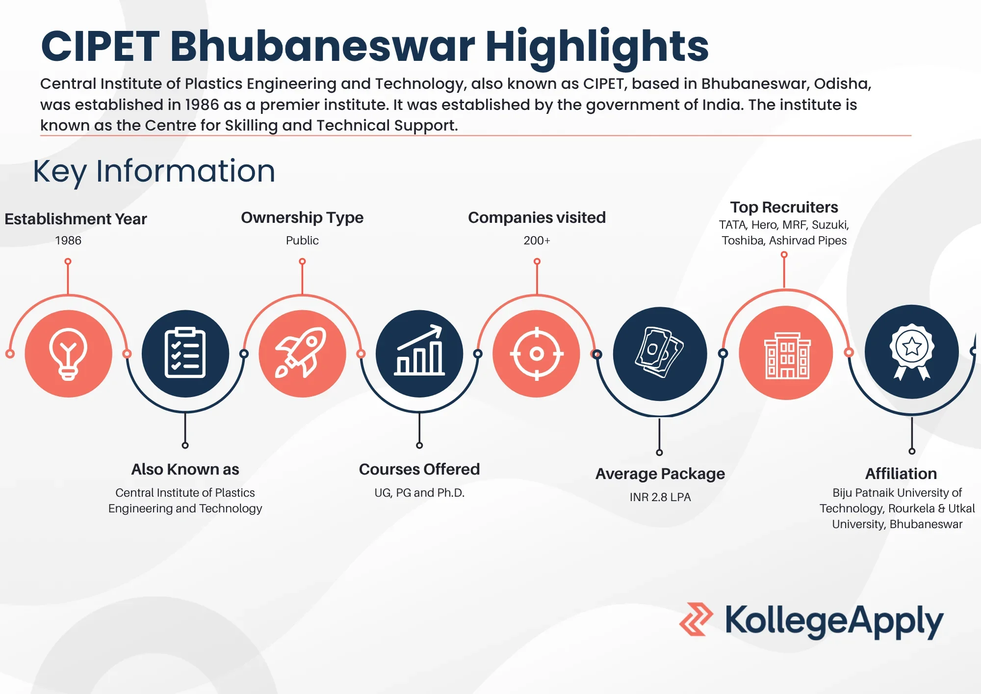 CIPET Bhubaneswar Highlights 2025