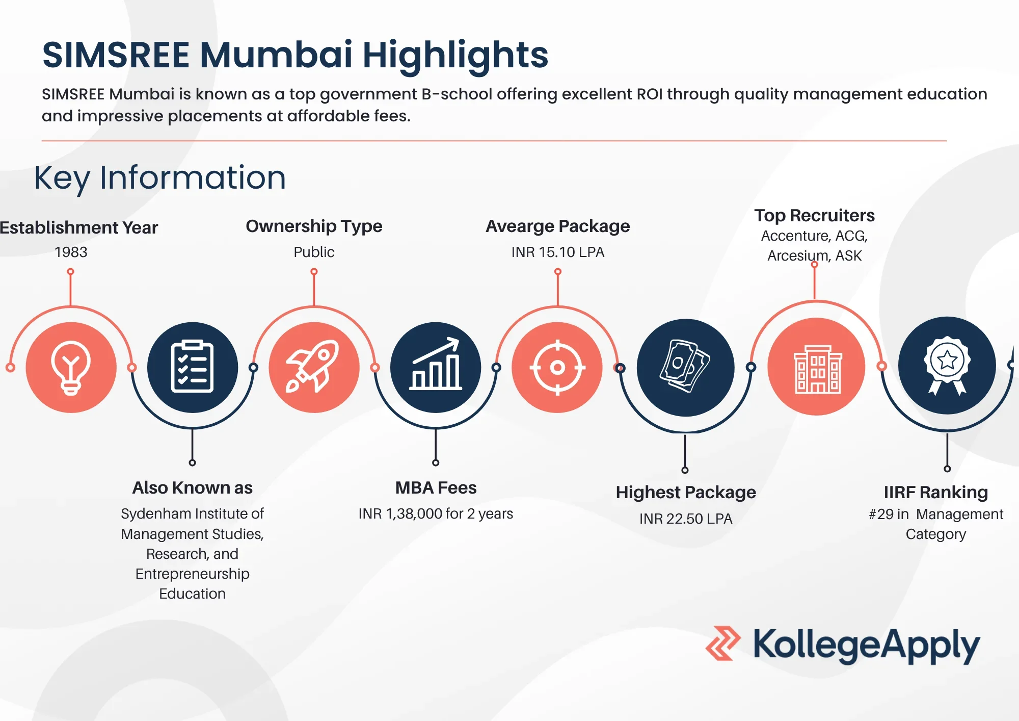 SIMSREE Mumbai Highlights