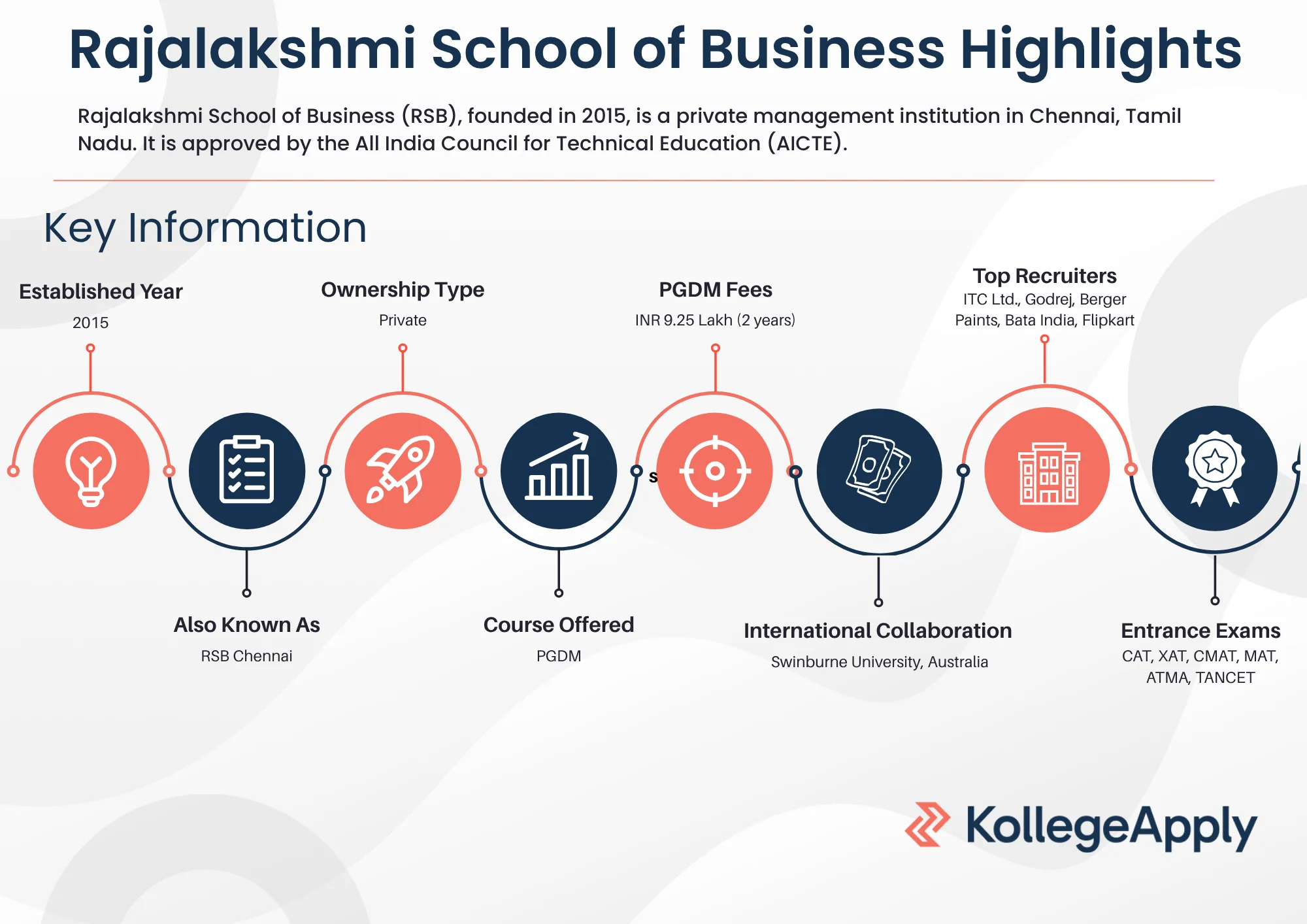 RSB Chennai Highlights