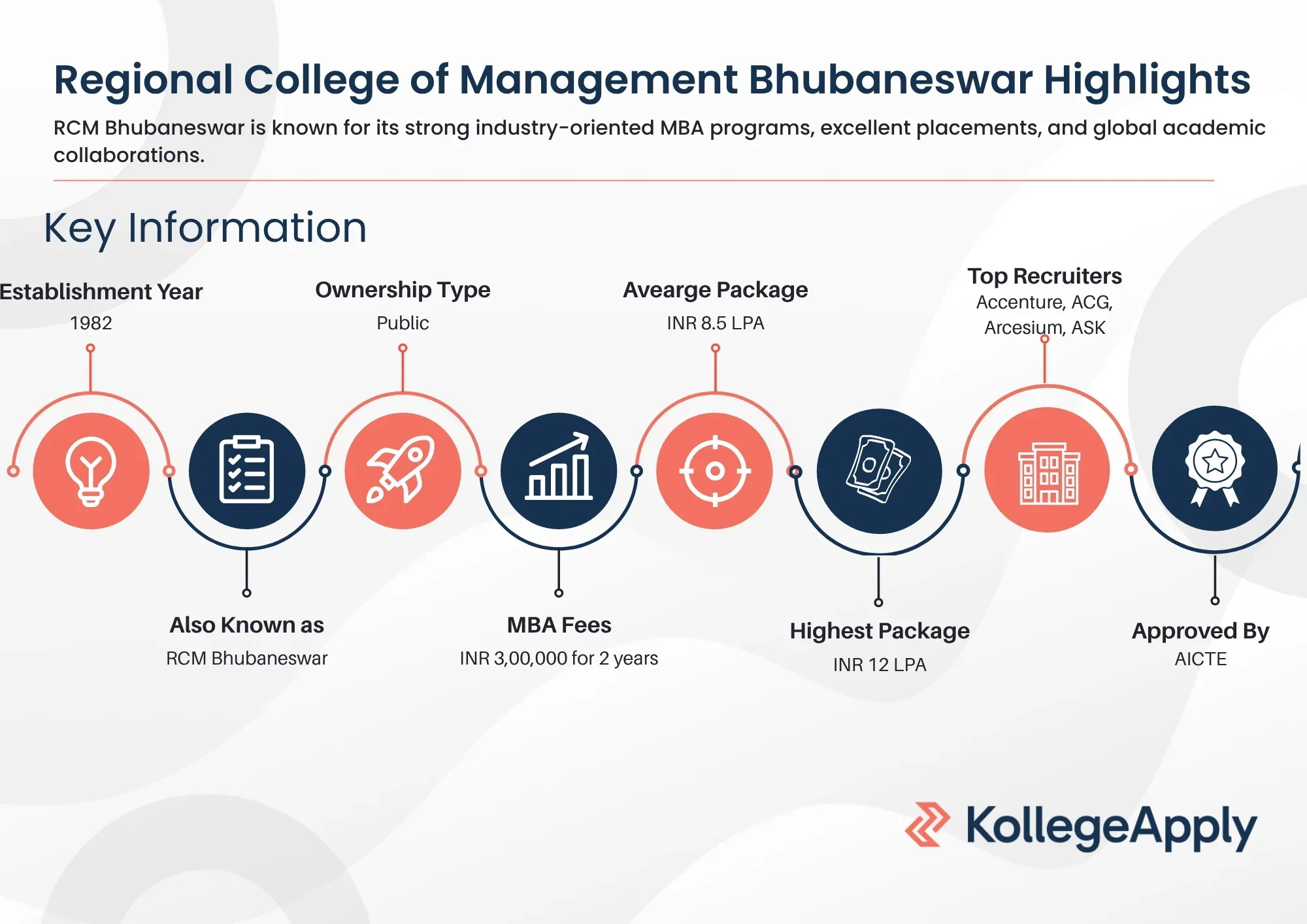 RCM Bhubaneswar Highlights
