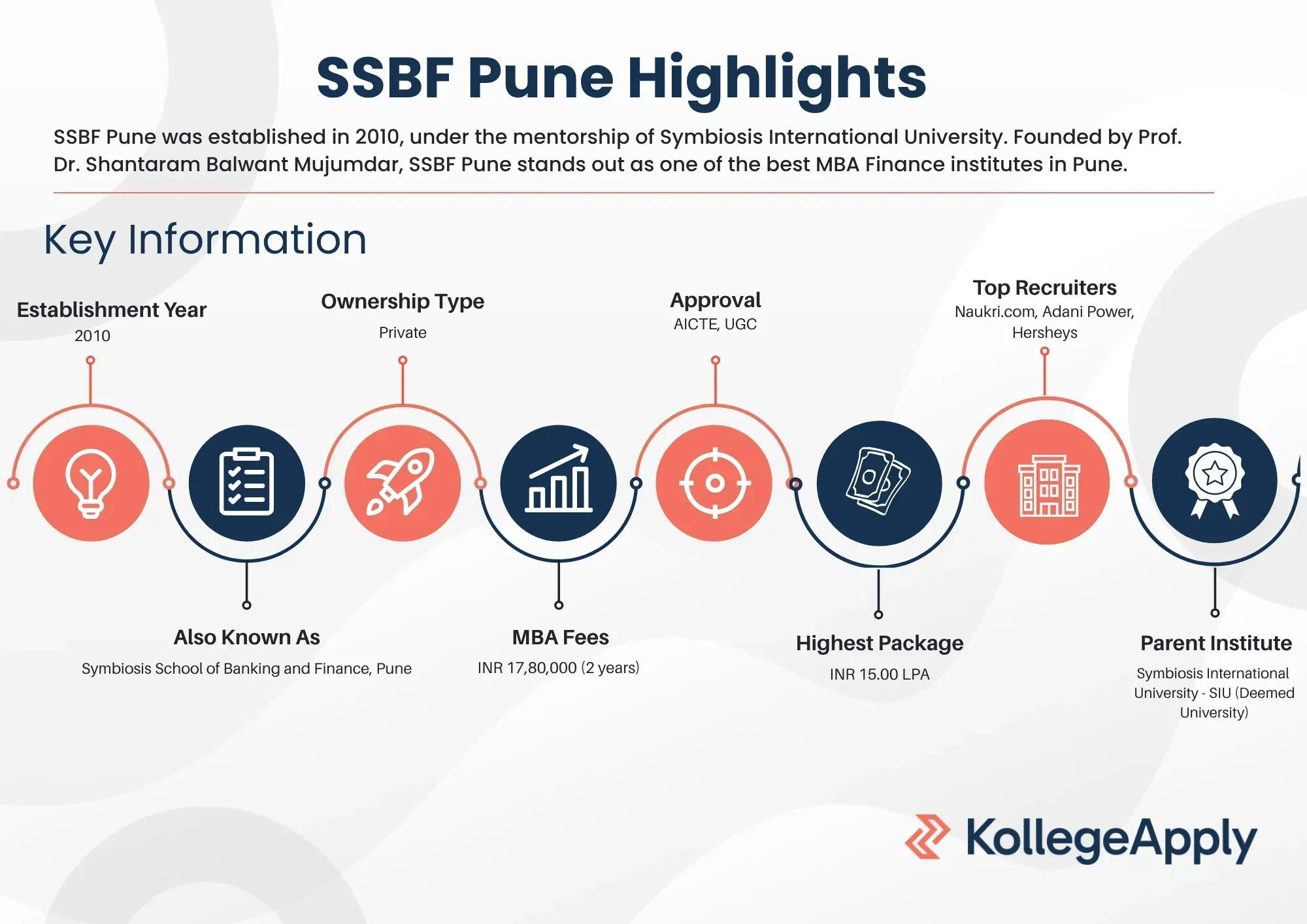 SSBF Pune